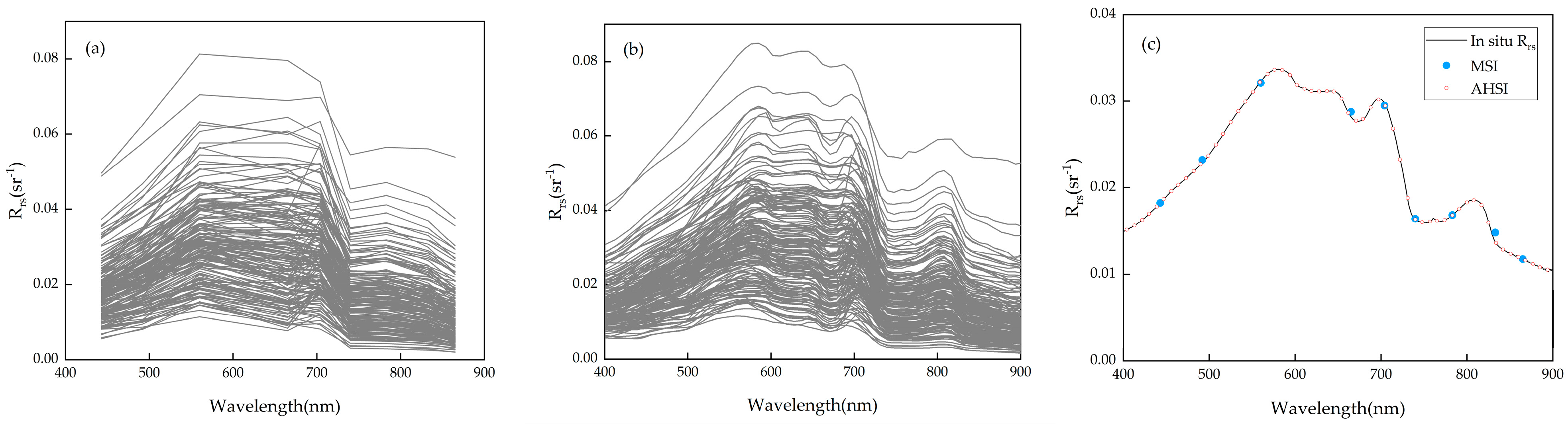 Remotesensing 14 05029 g005