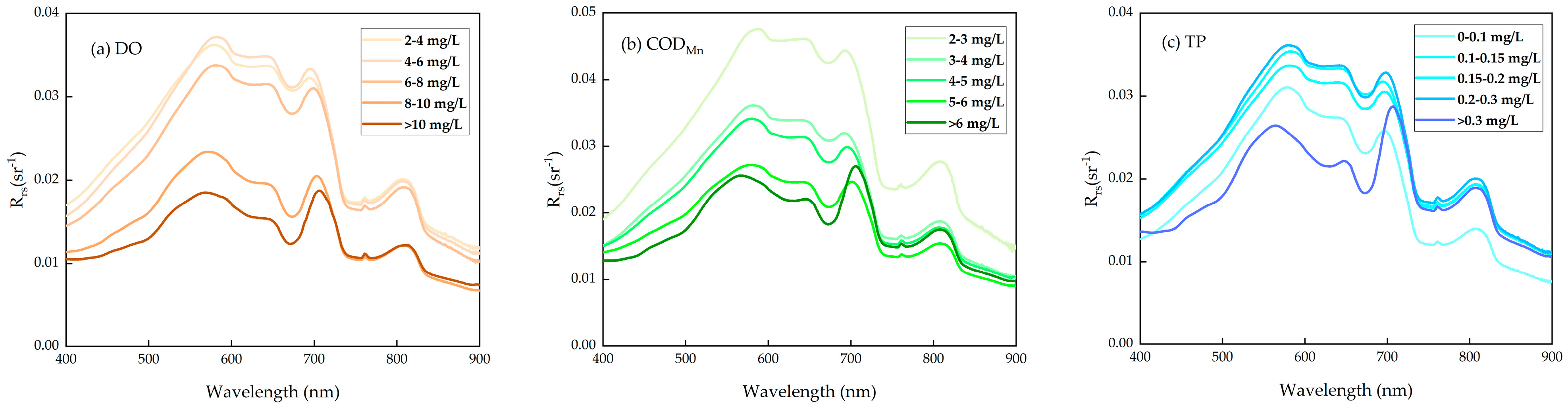 Remotesensing 14 05029 g007