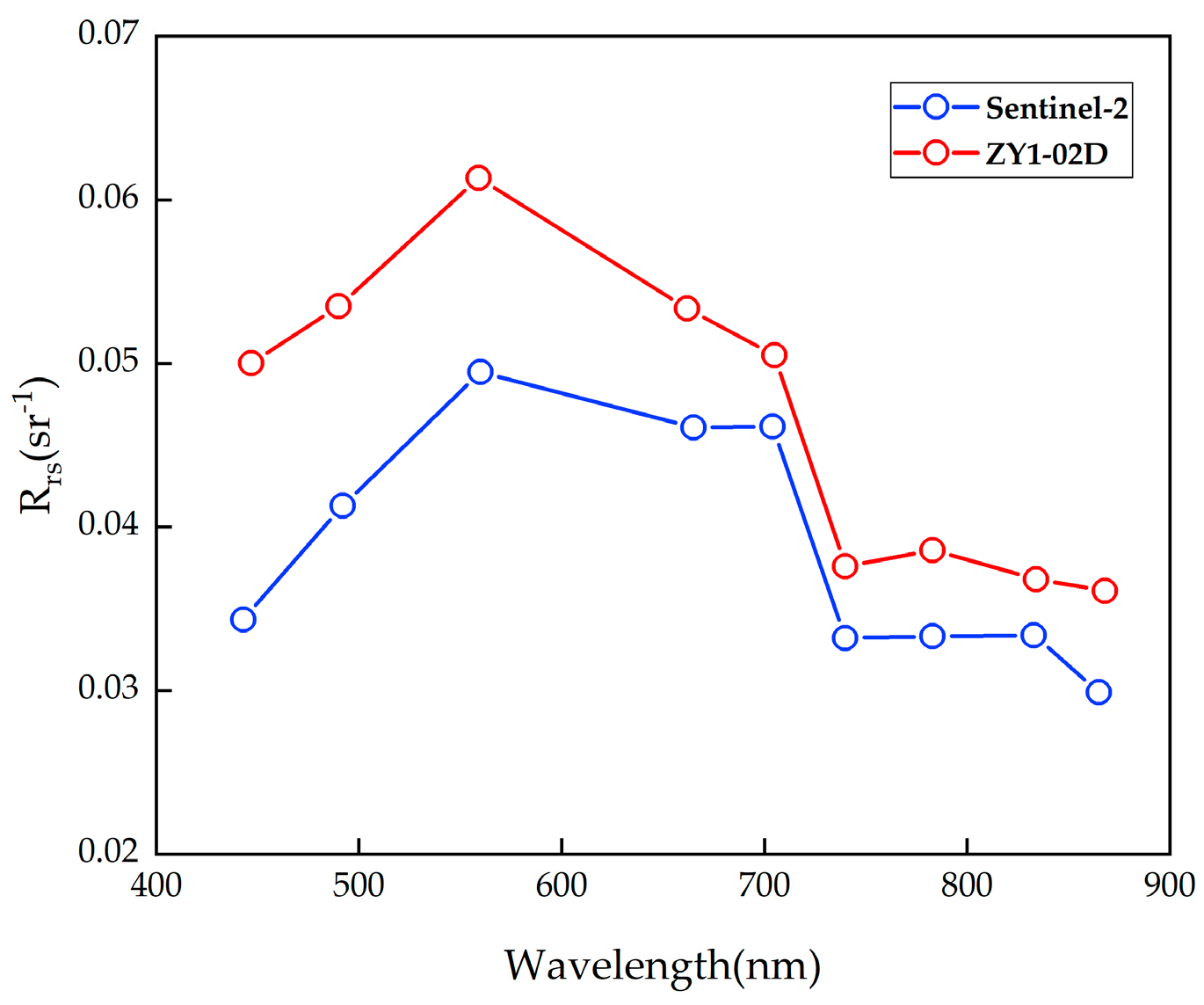 Remotesensing 14 05029 g015