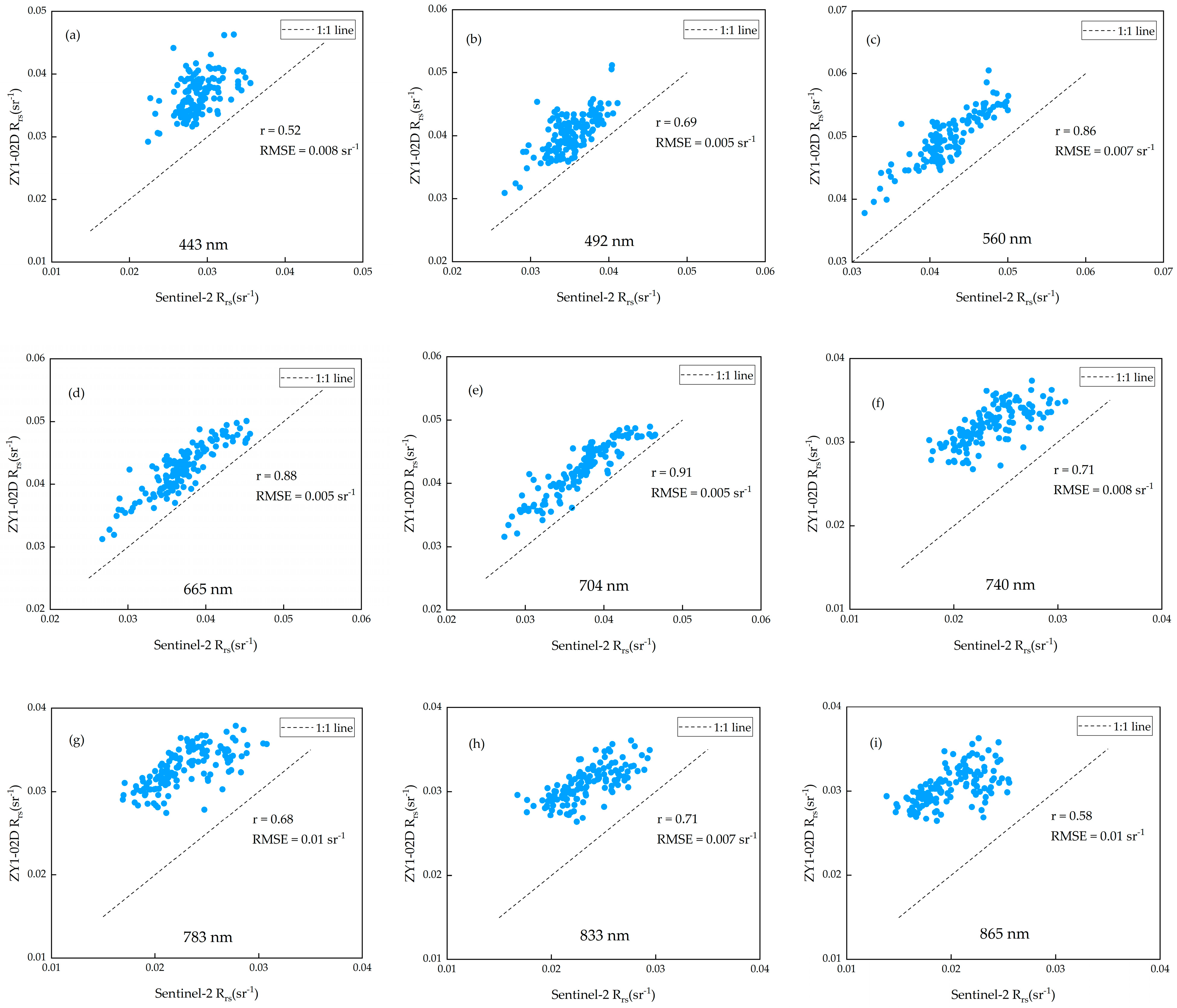 Remotesensing 14 05029 g016