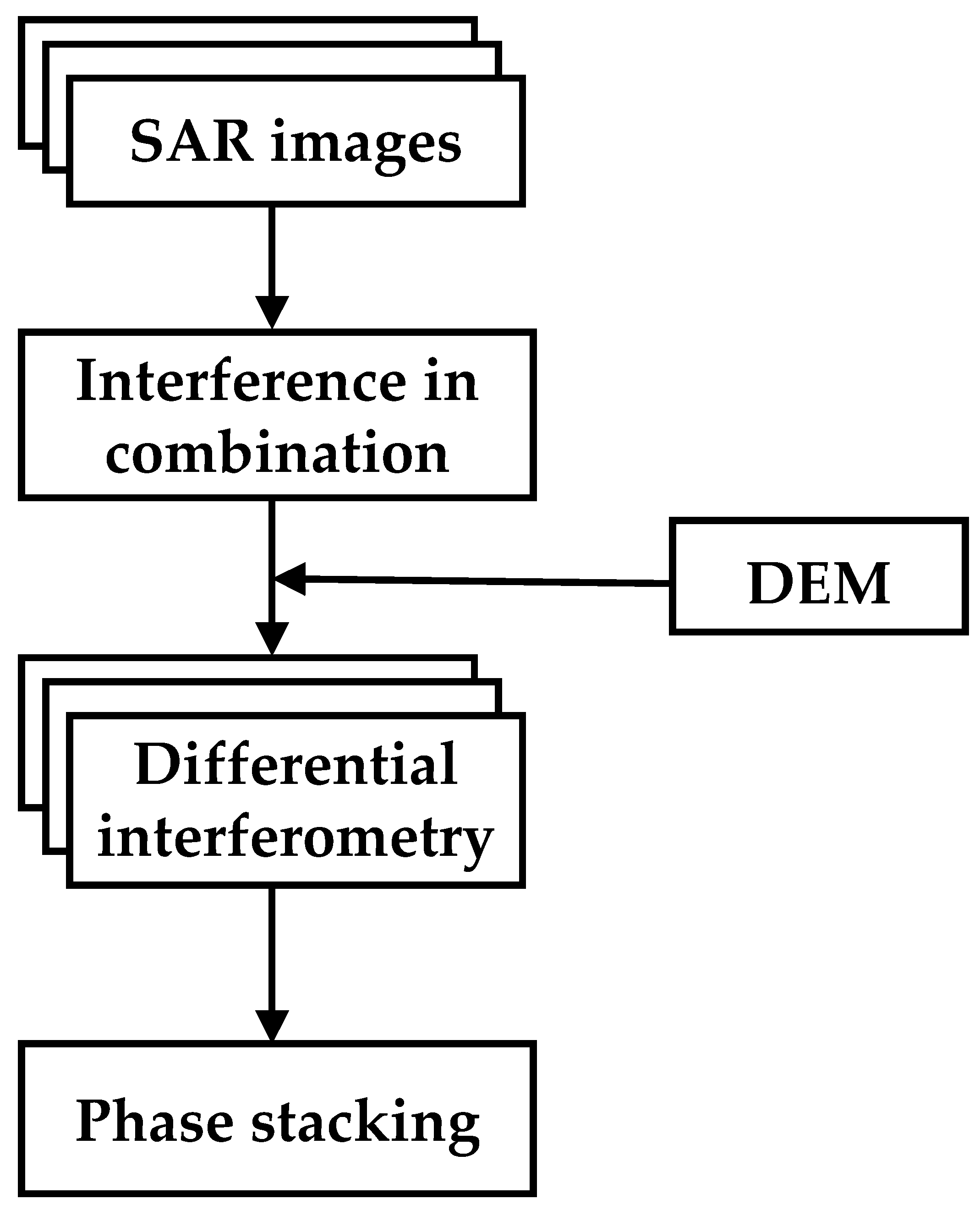 Remotesensing 14 05031 g004
