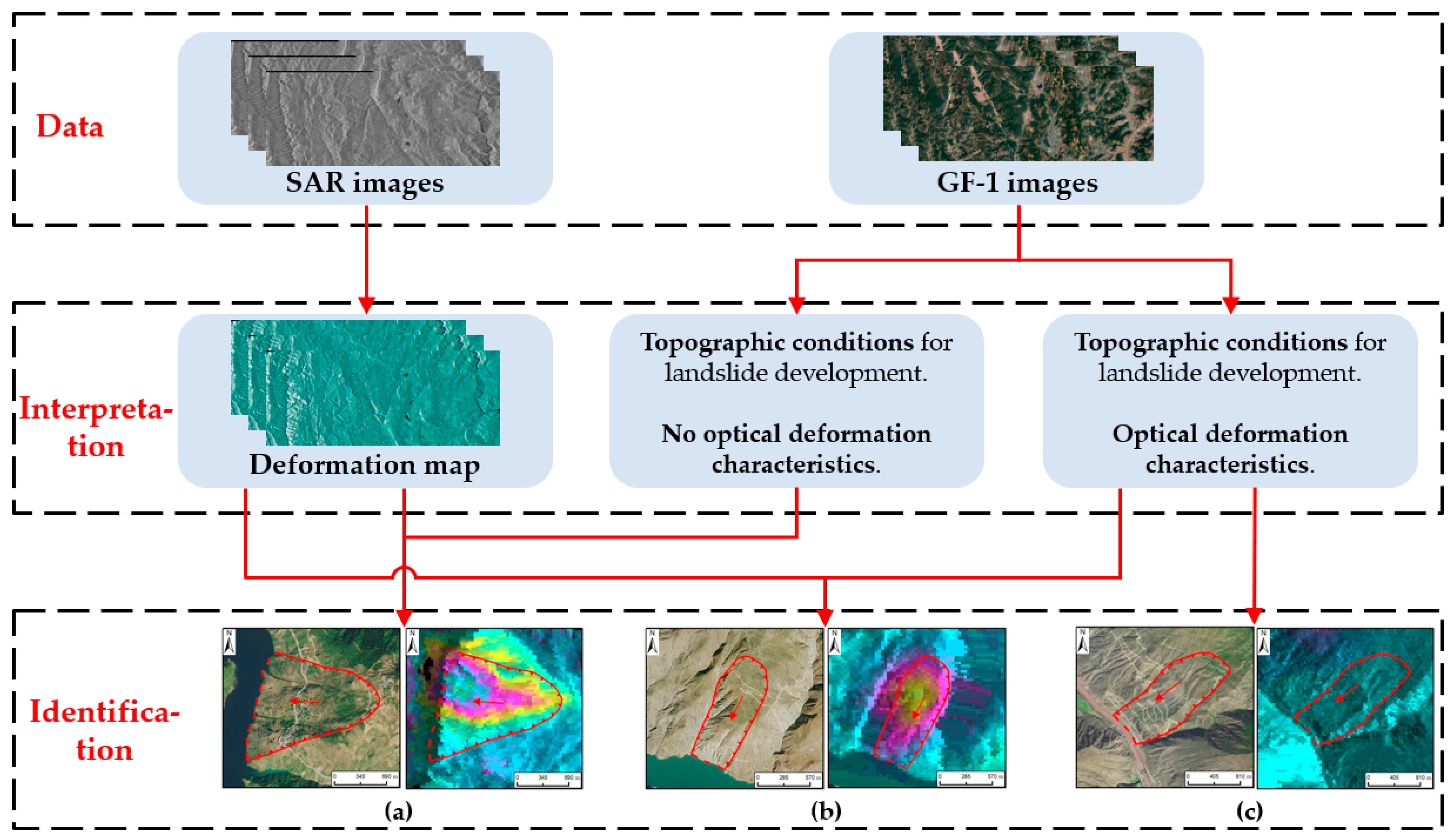 Remotesensing 14 05031 g005