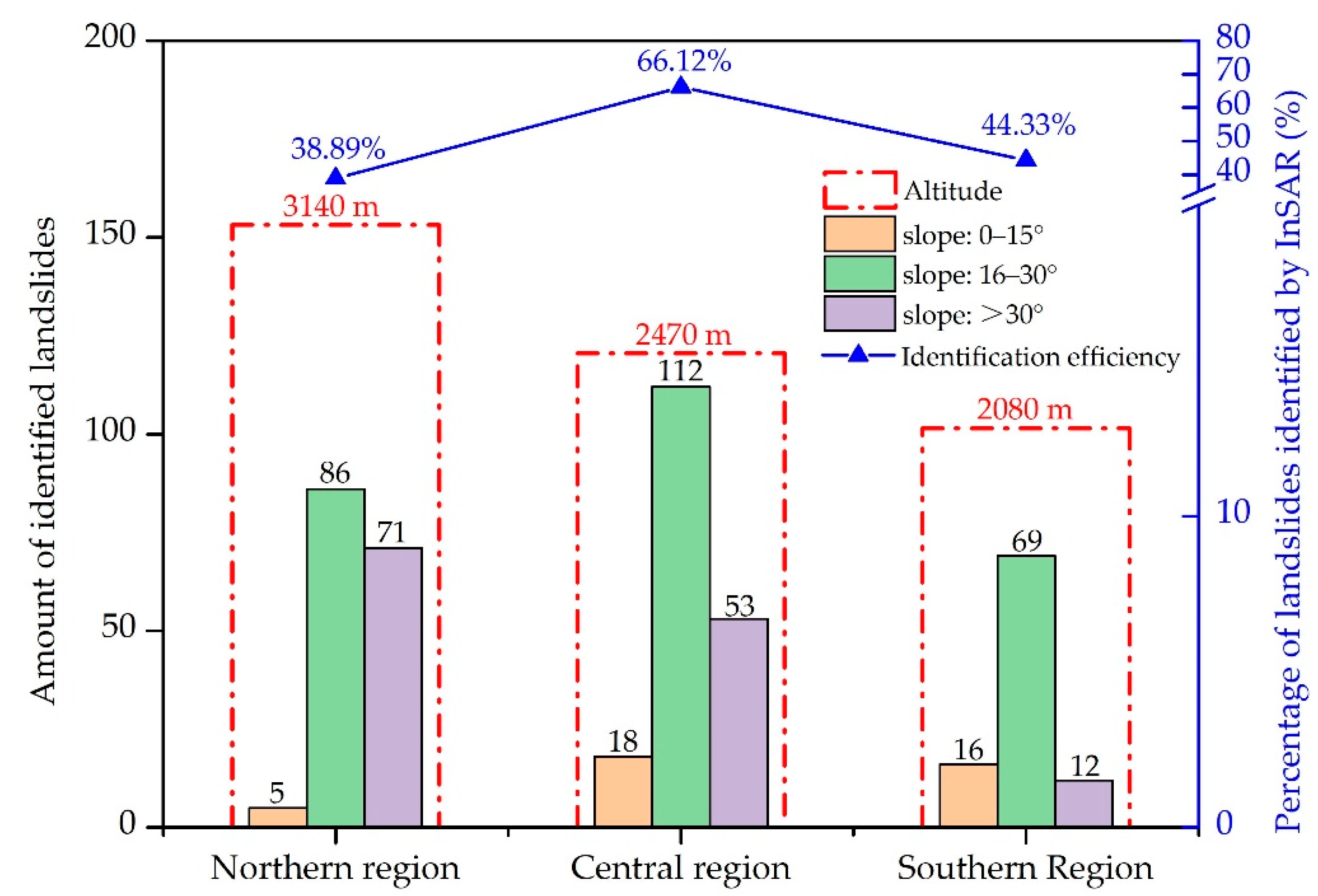 Remotesensing 14 05031 g007