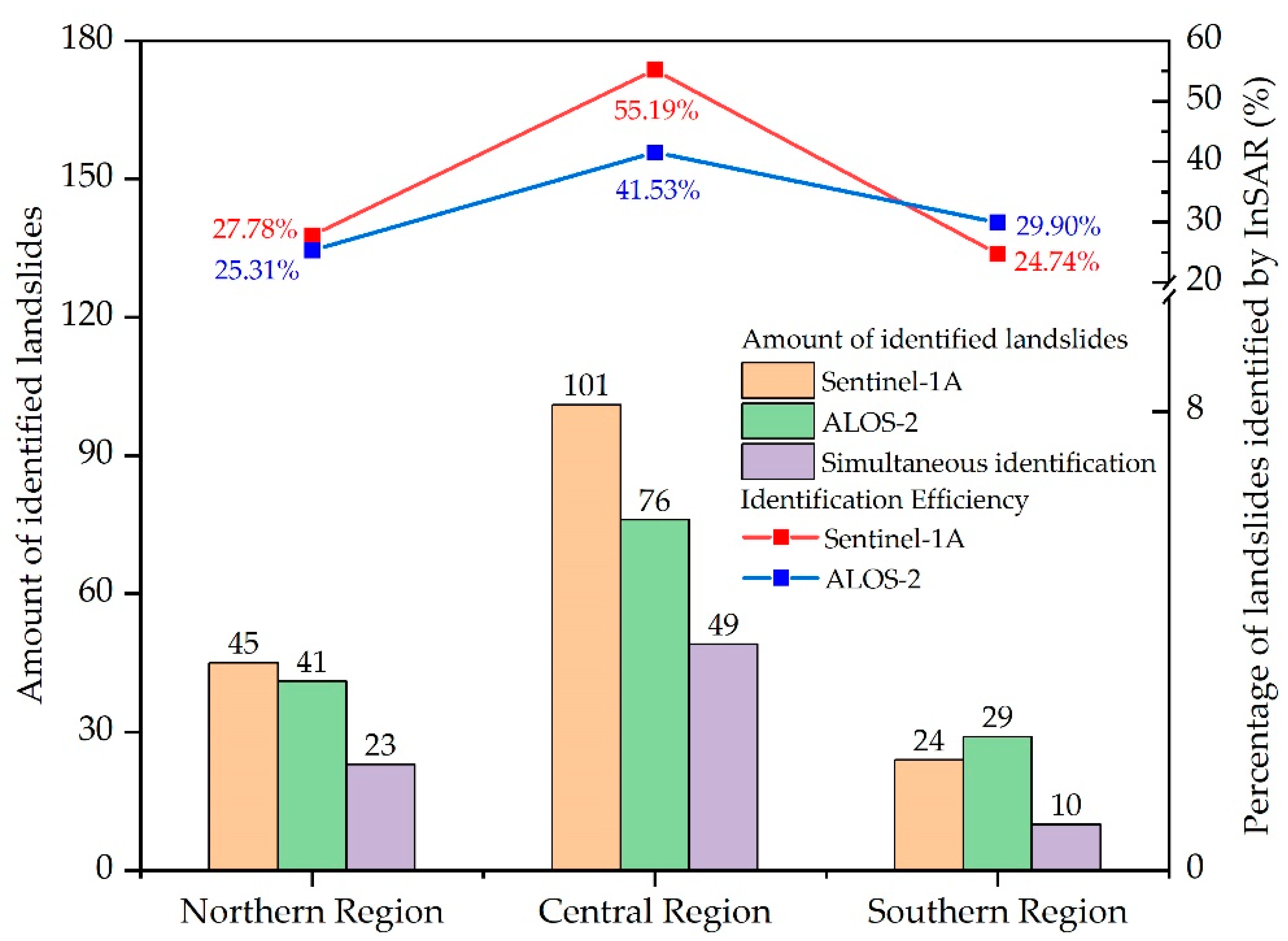 Remotesensing 14 05031 g012
