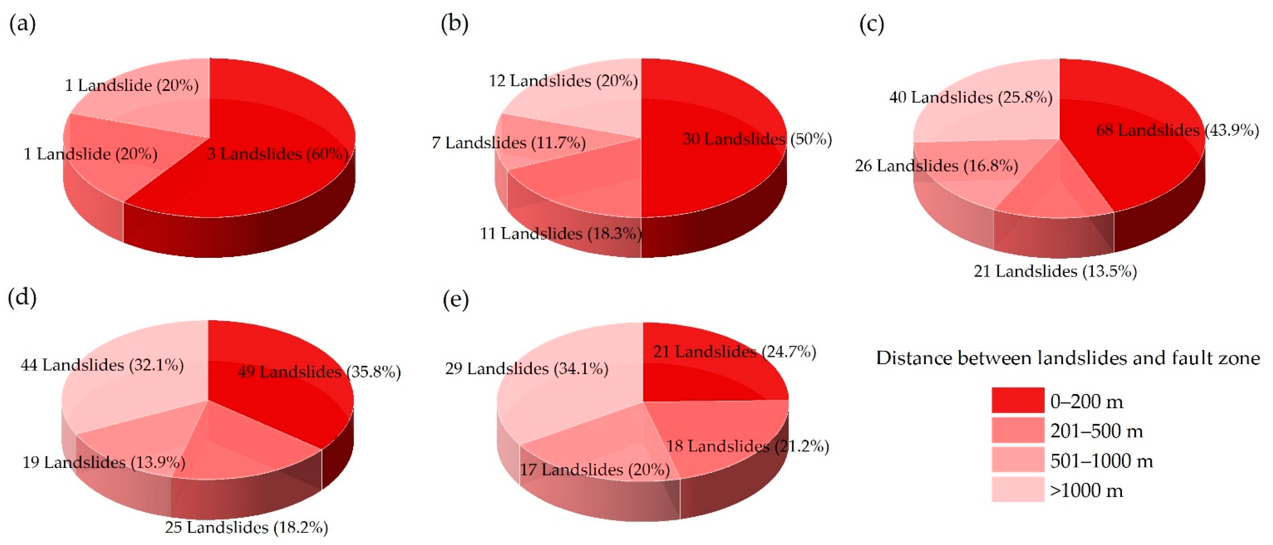Remotesensing 14 05031 g018