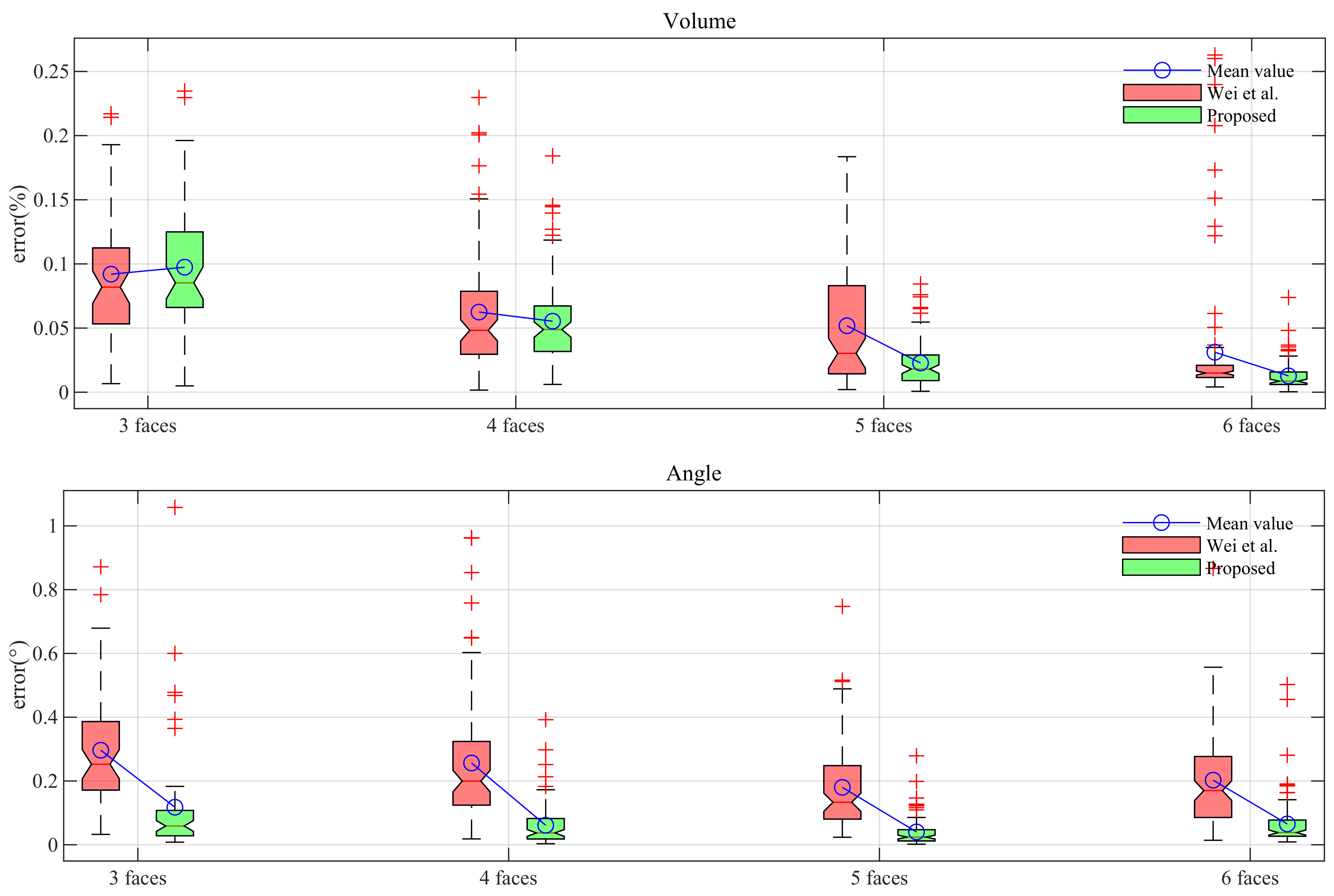 Remotesensing 14 05035 g007b