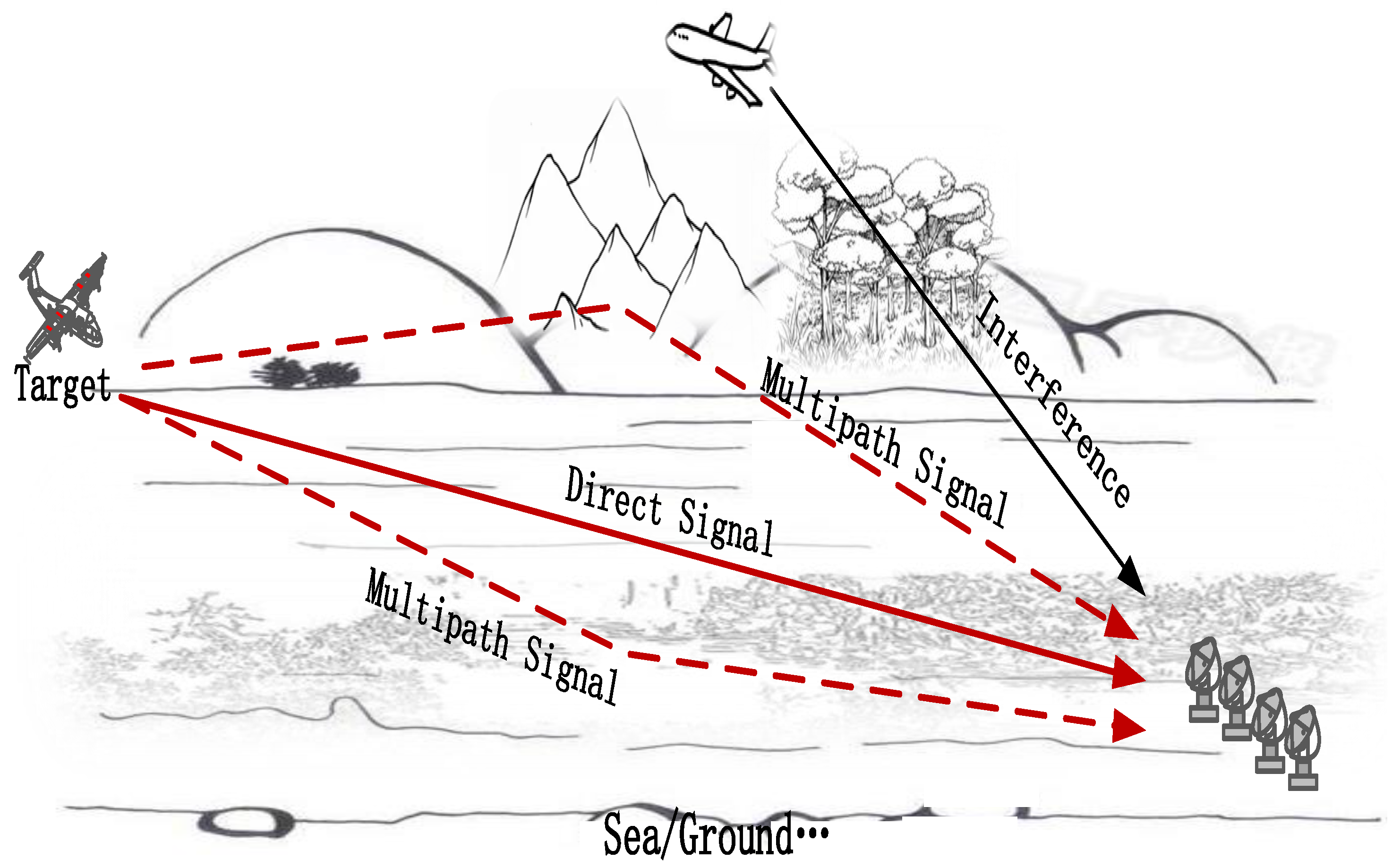 Remotesensing 14 05043 g001