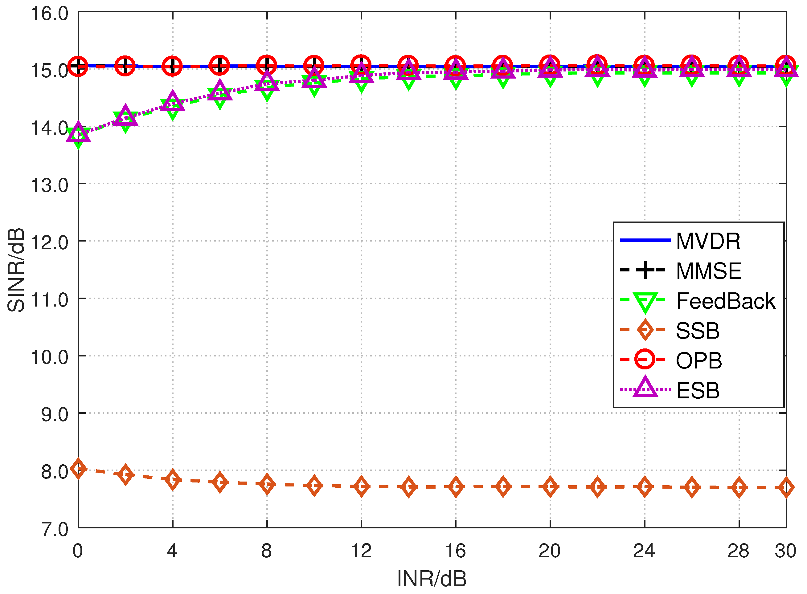 Remotesensing 14 05043 g005