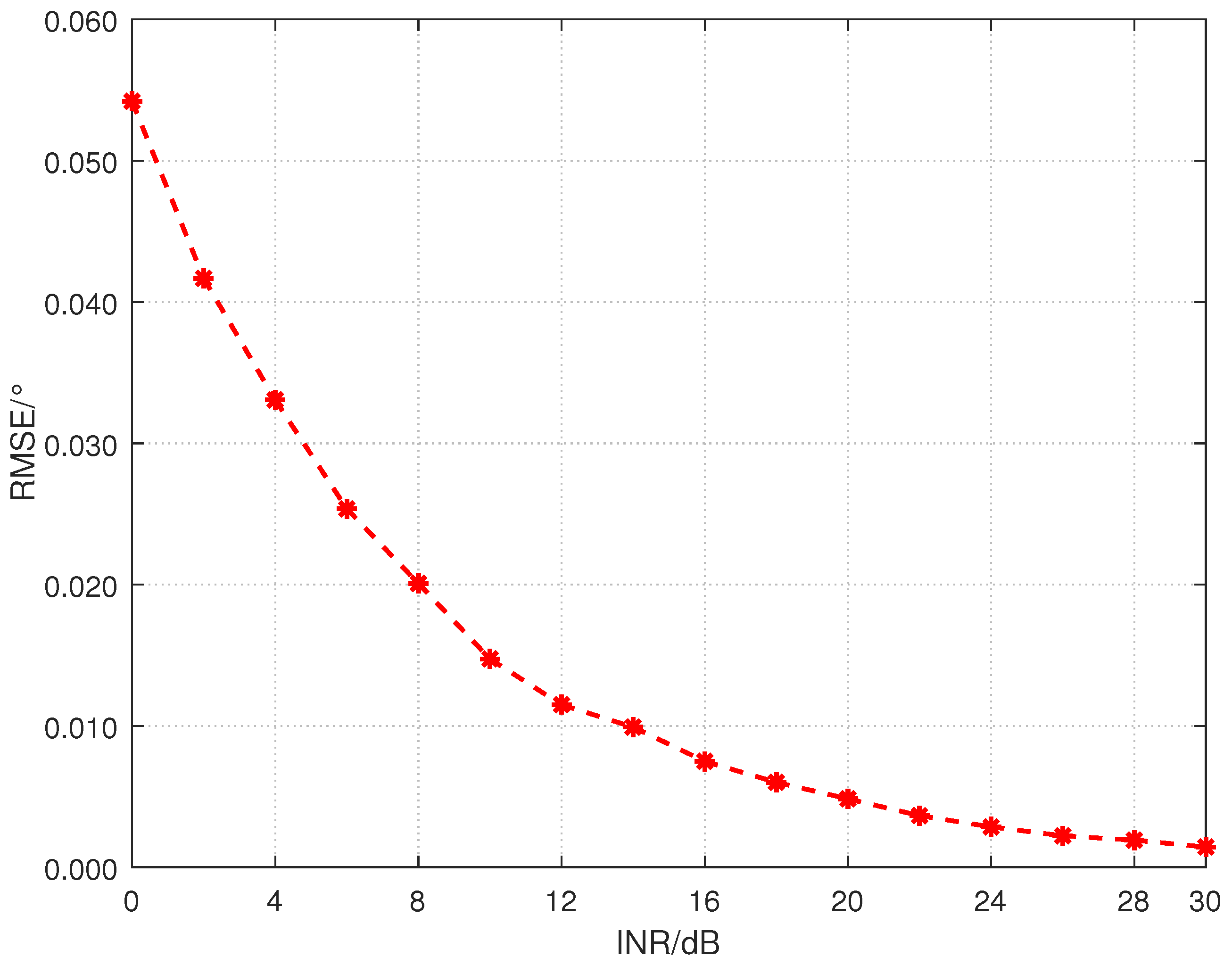 Remotesensing 14 05043 g006