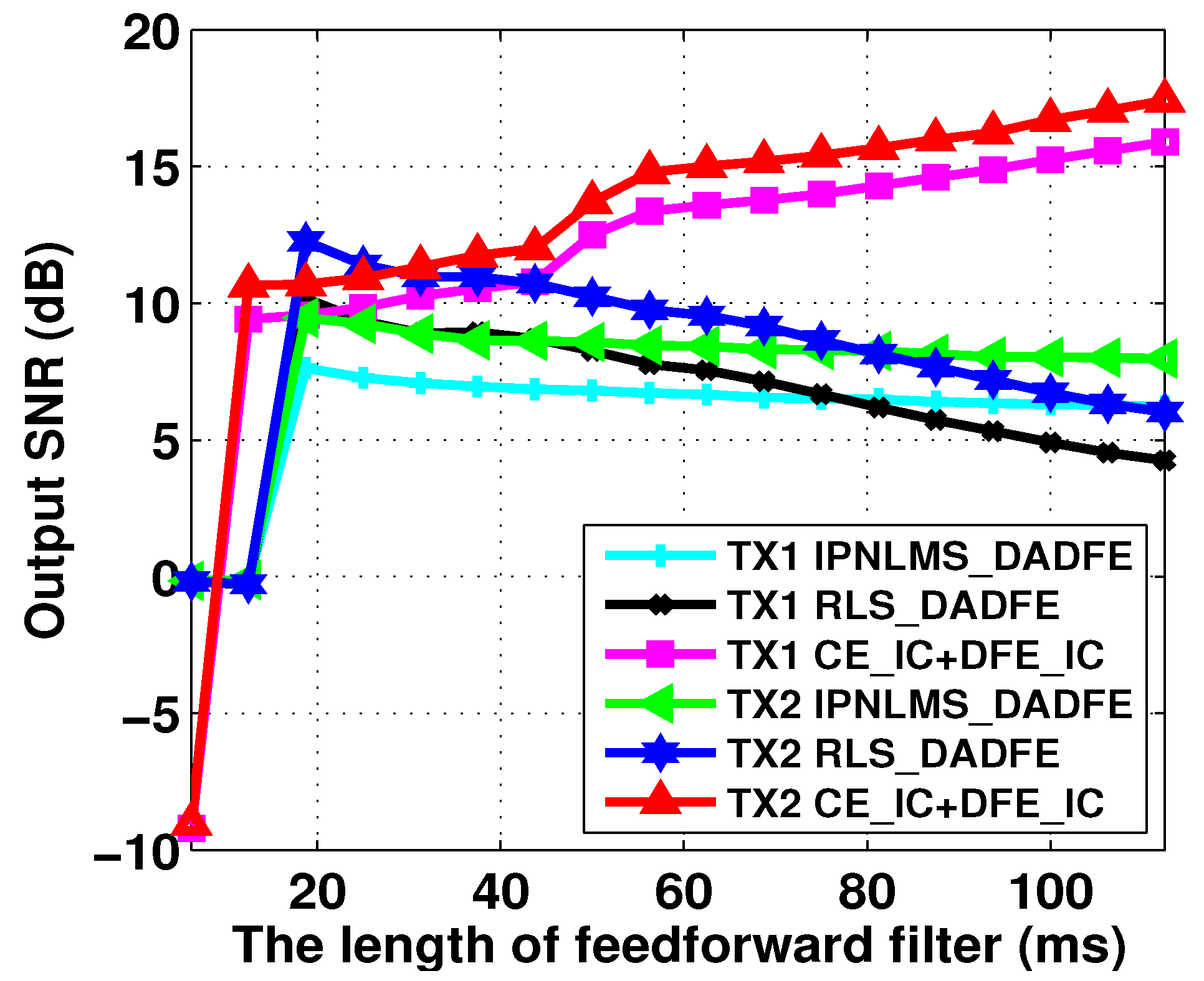 Remotesensing 14 05049 g007