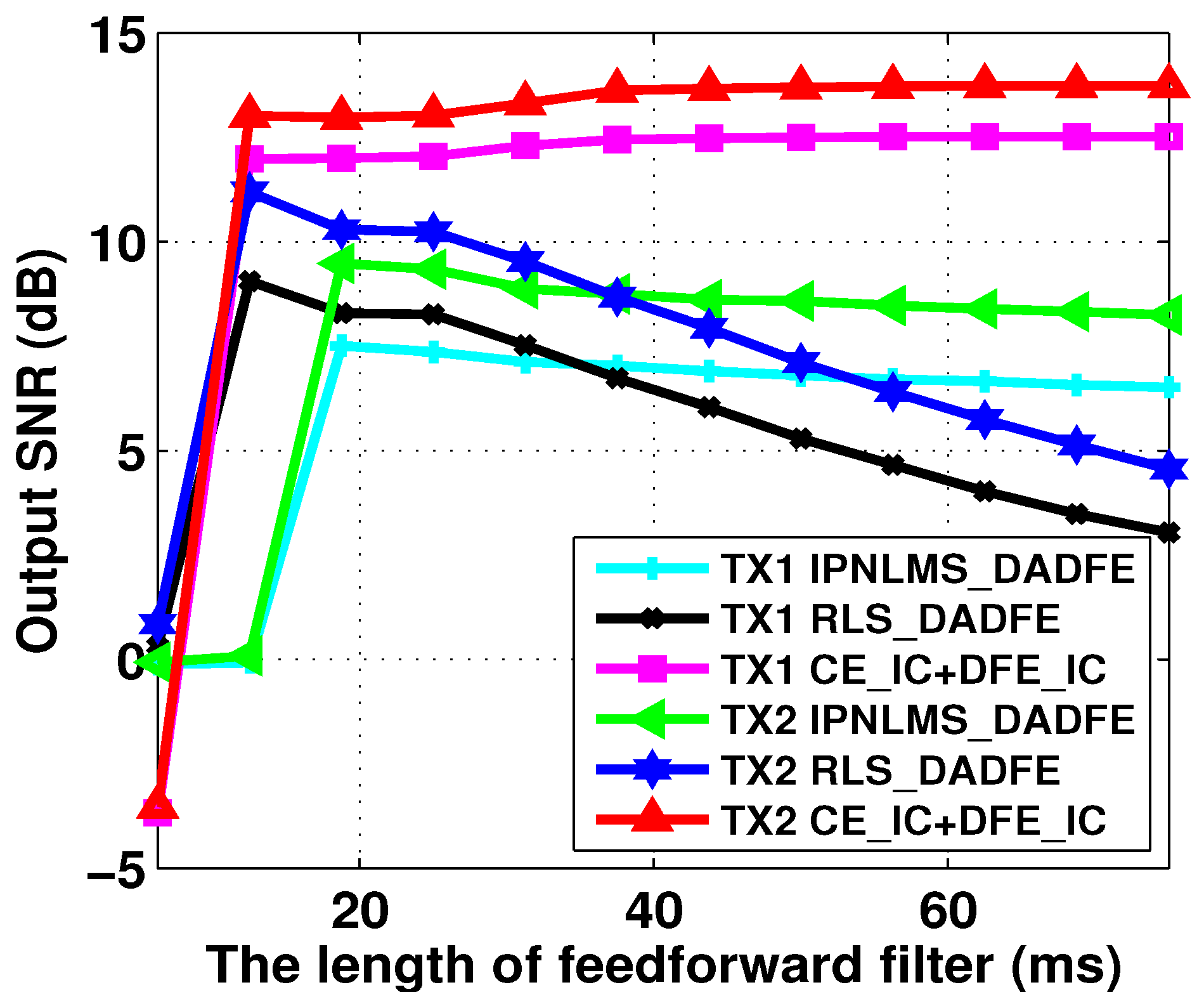 Remotesensing 14 05049 g008