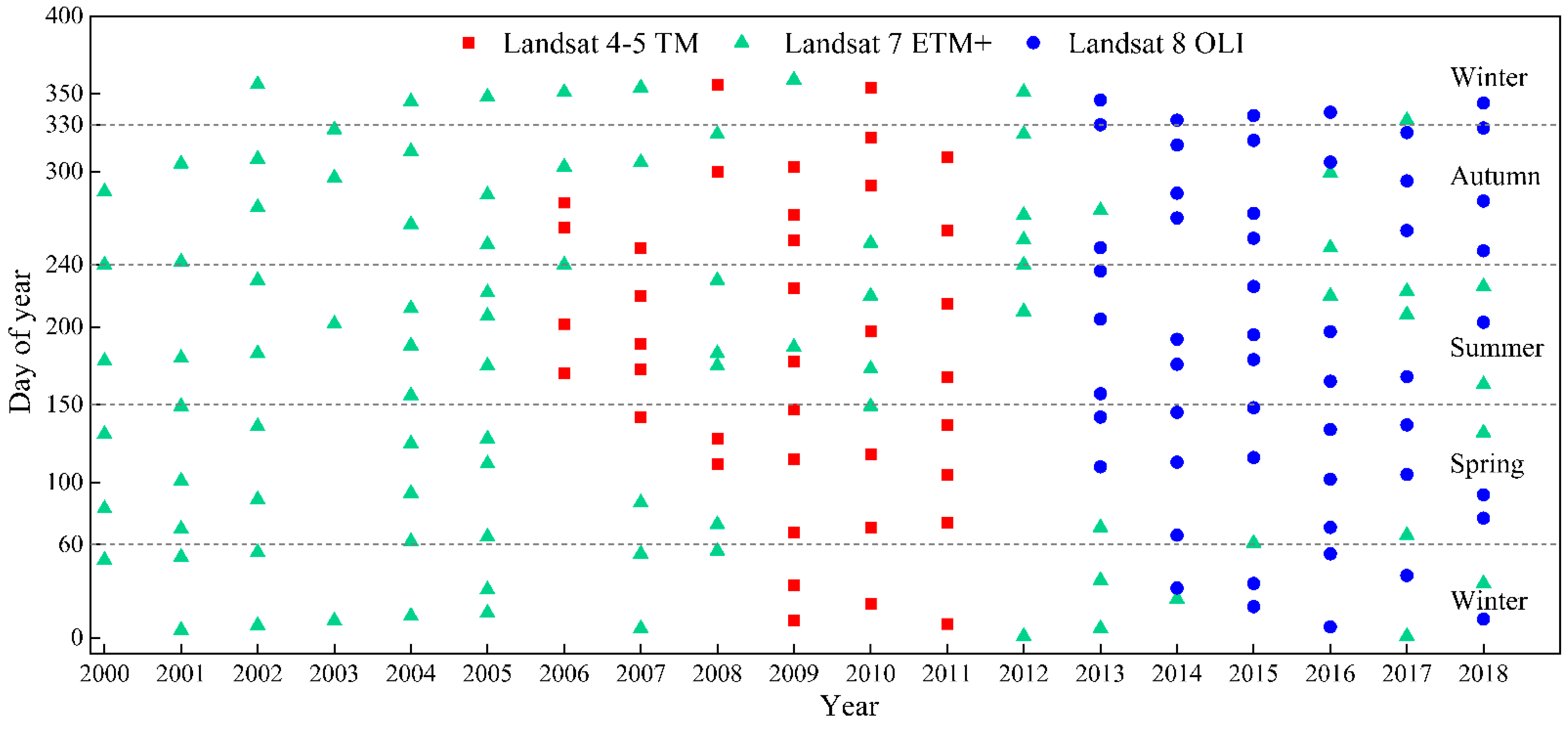 Remotesensing 14 05050 g002
