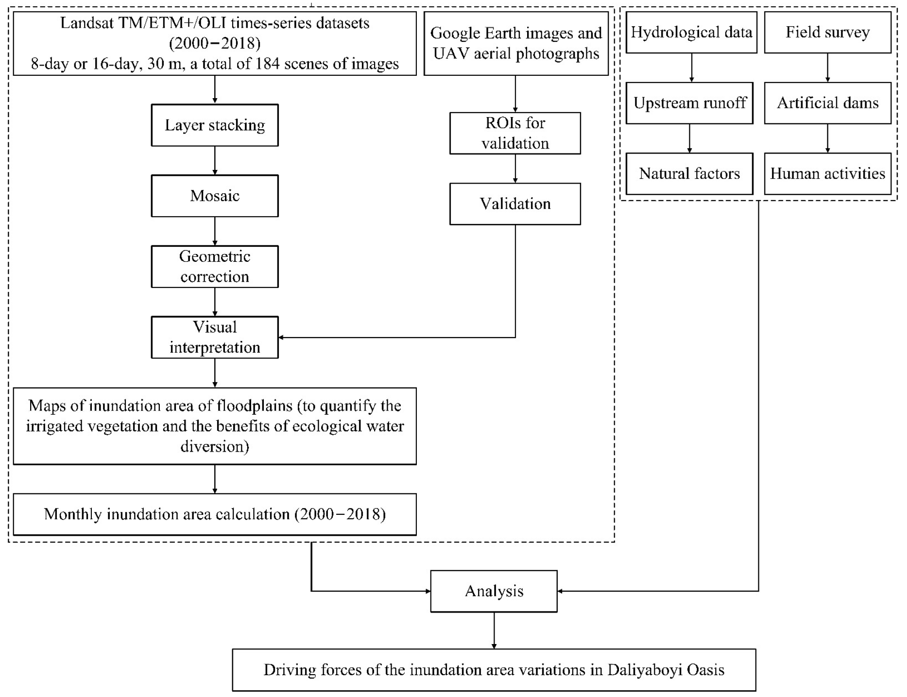 Remotesensing 14 05050 g004