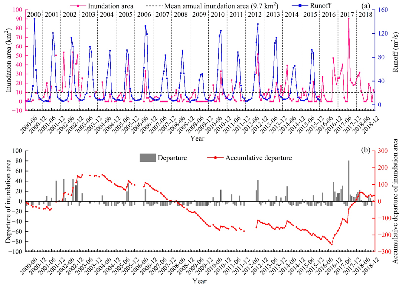 Remotesensing 14 05050 g005