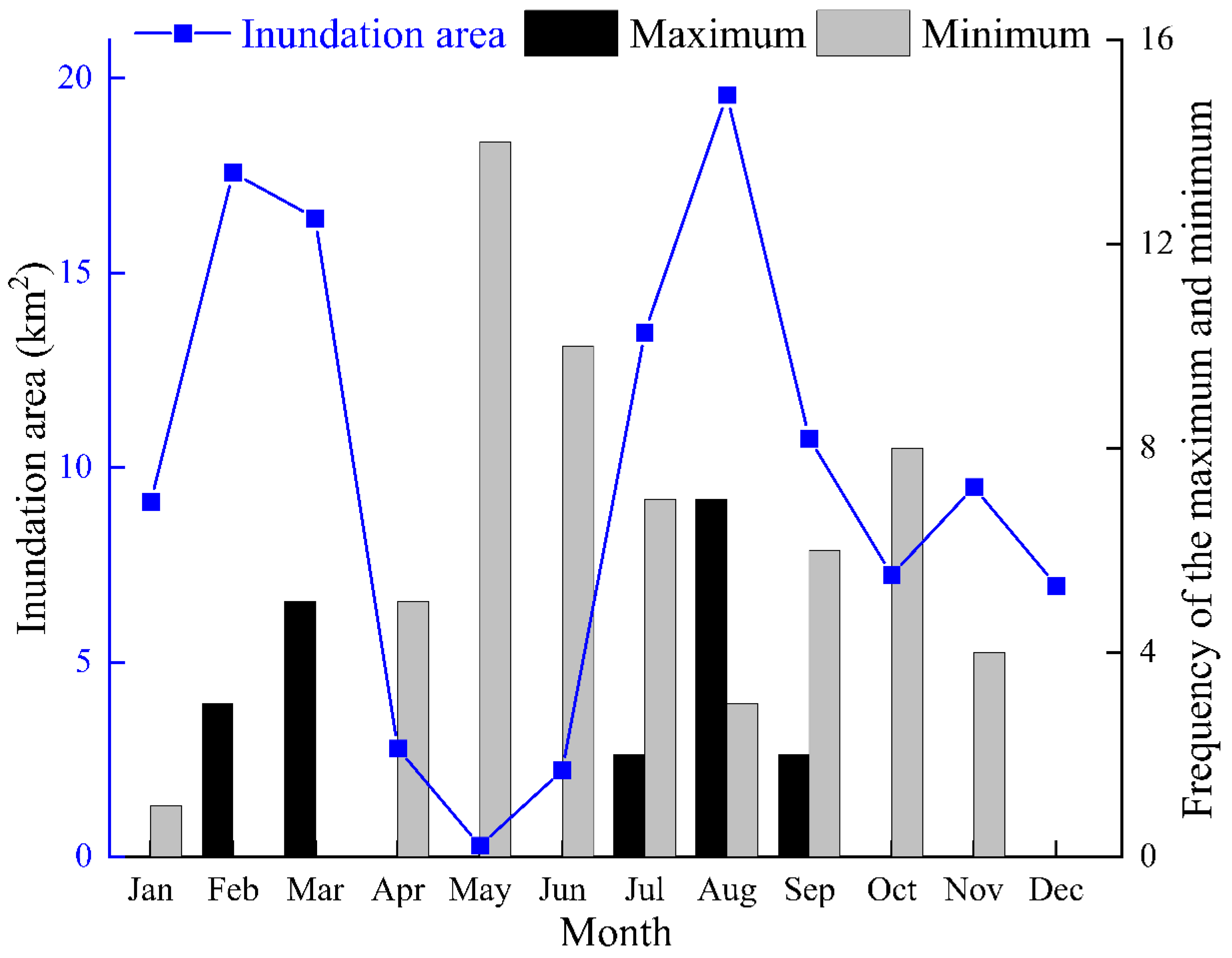 Remotesensing 14 05050 g006