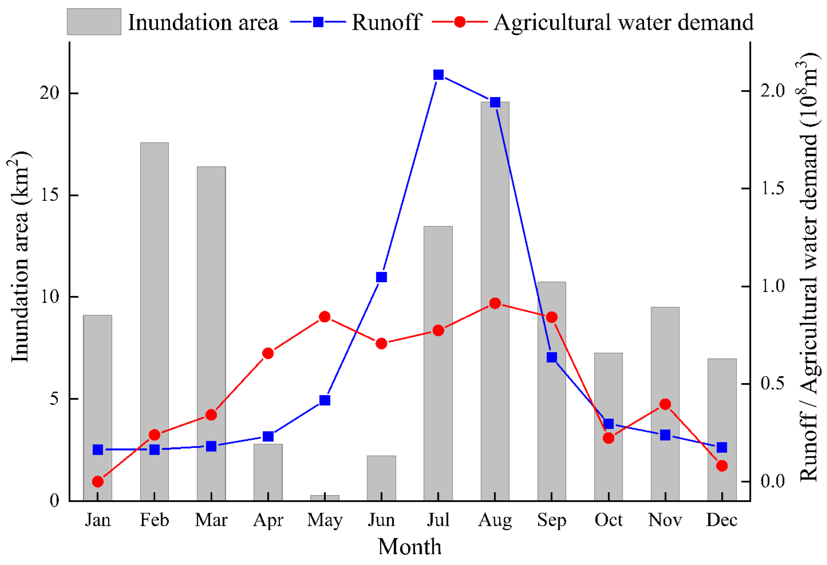 Remotesensing 14 05050 g010