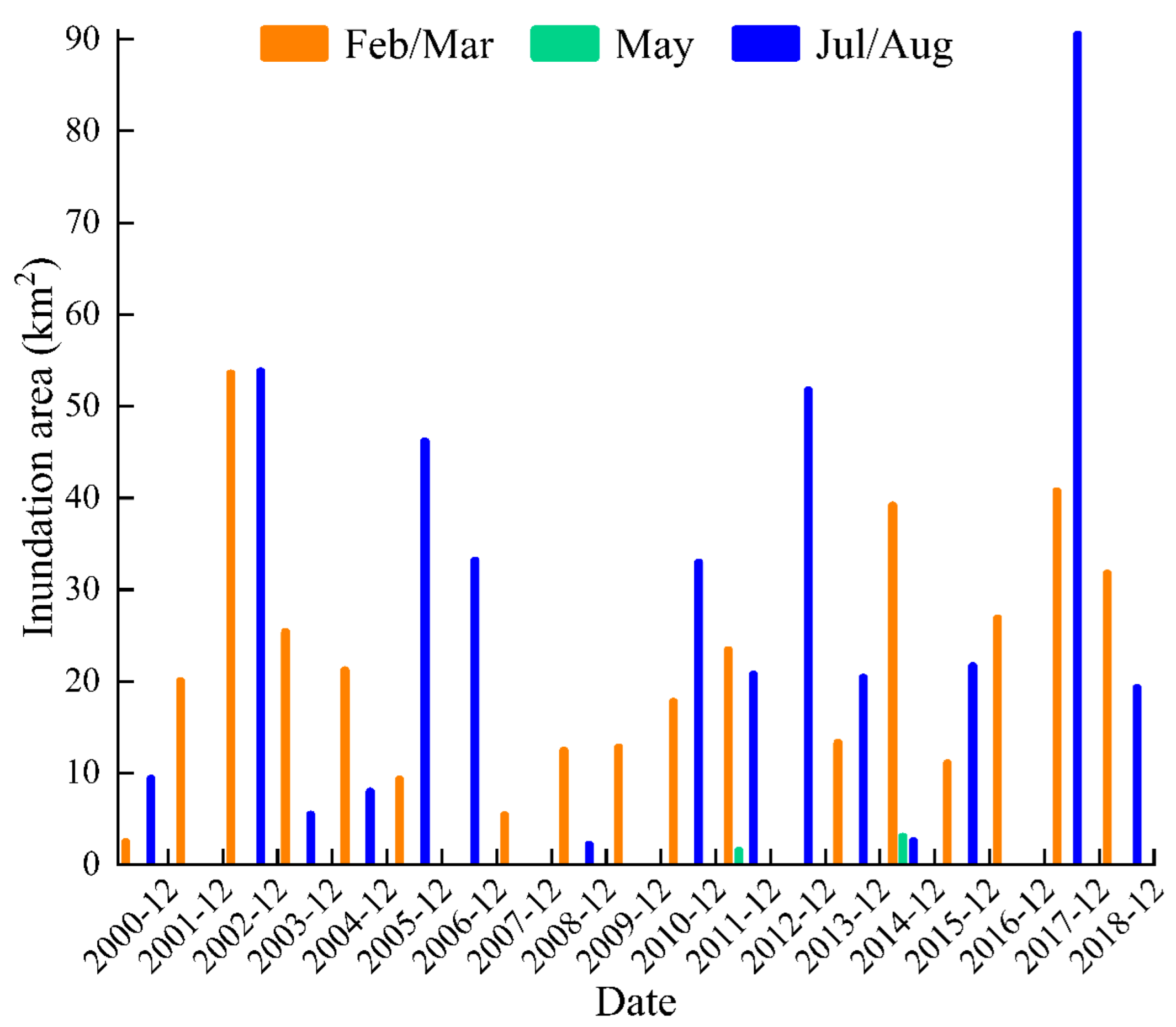 Remotesensing 14 05050 g011