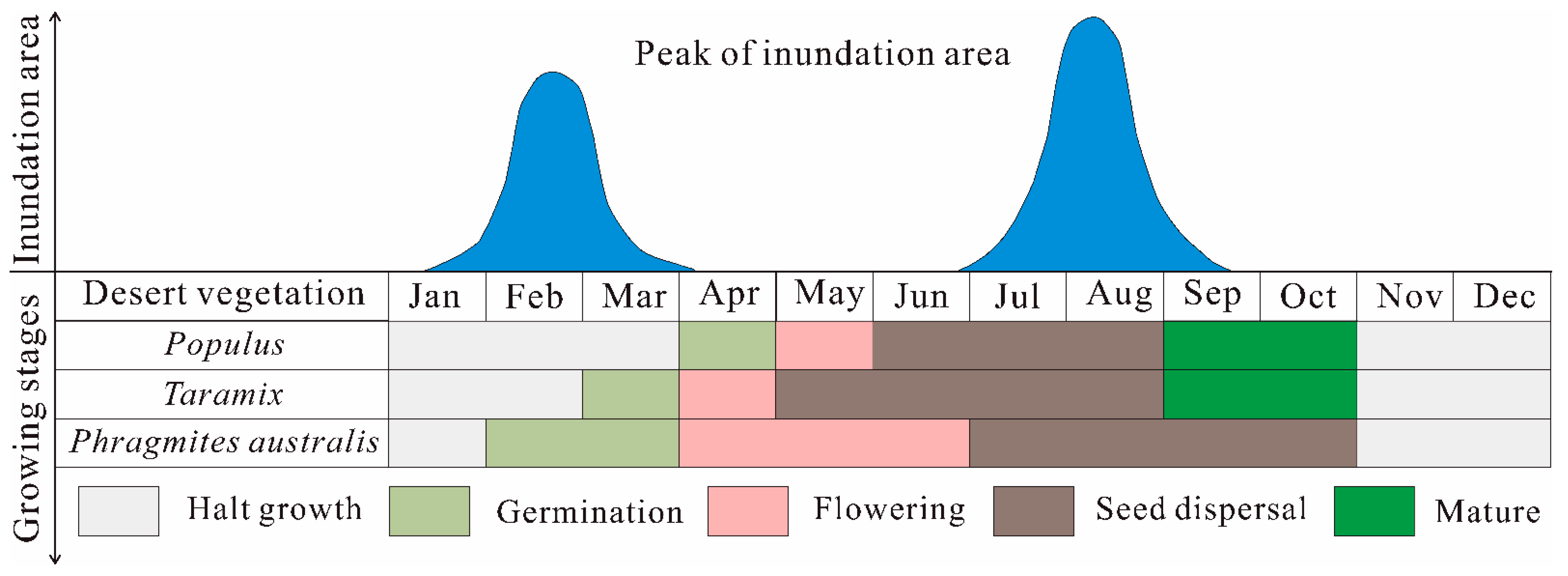 Remotesensing 14 05050 g013