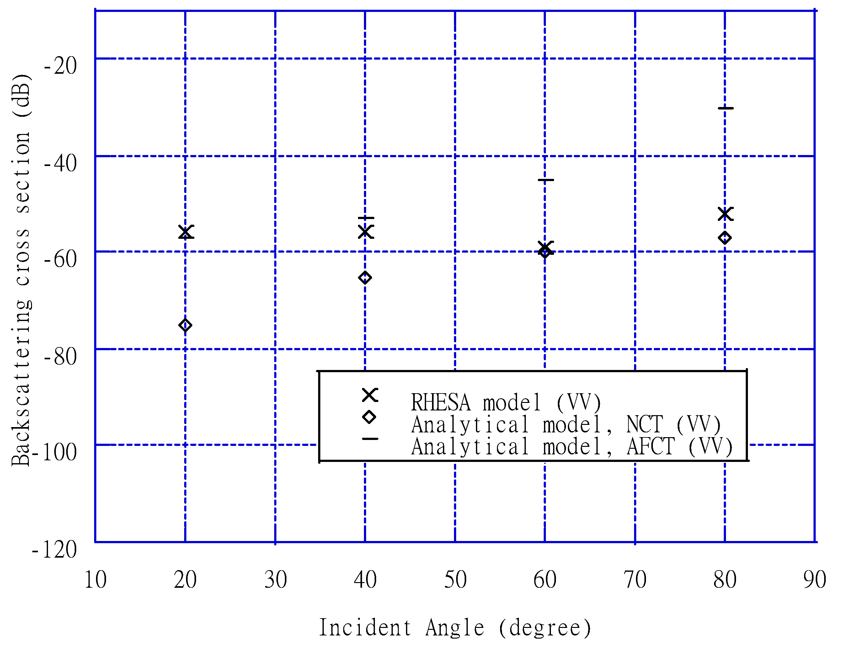 Remotesensing 14 05051 g006