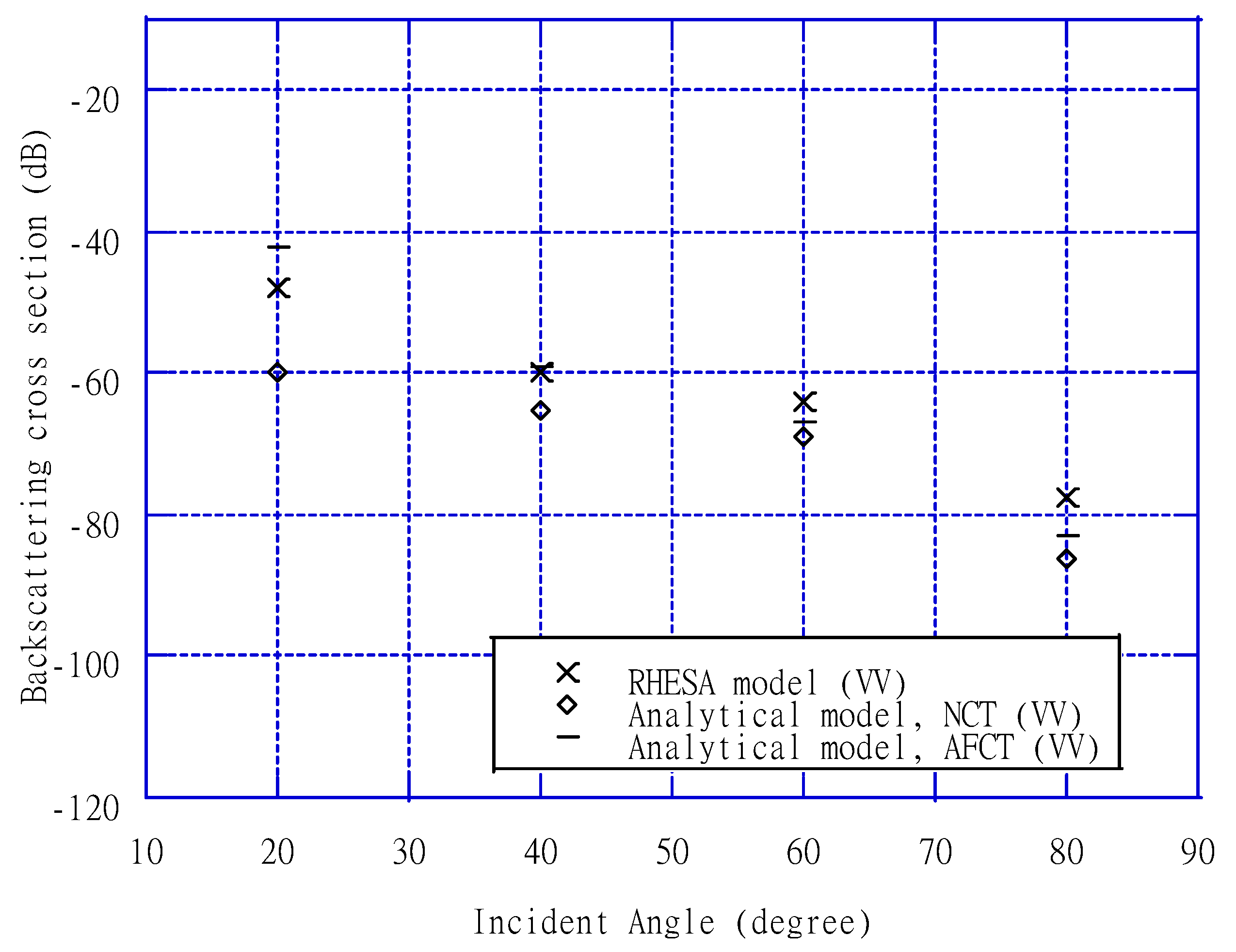 Remotesensing 14 05051 g007