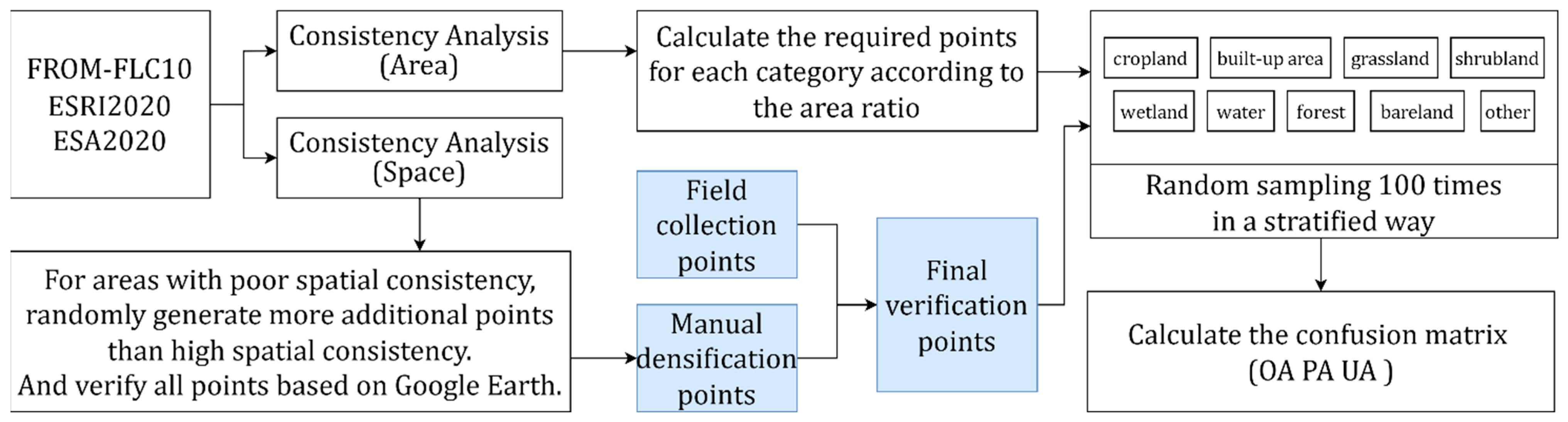 Remotesensing 14 05053 g004