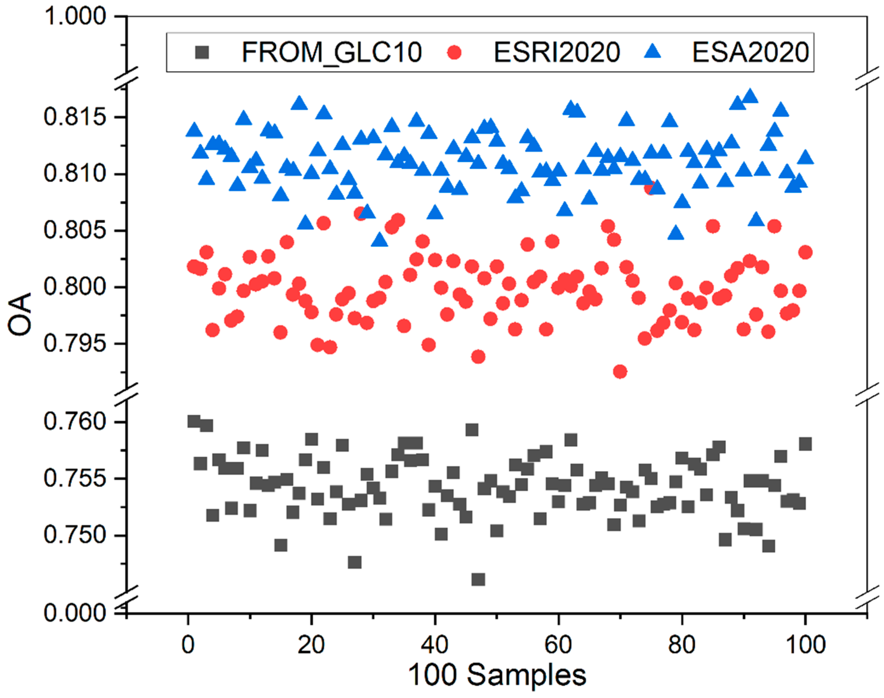 Remotesensing 14 05053 g008