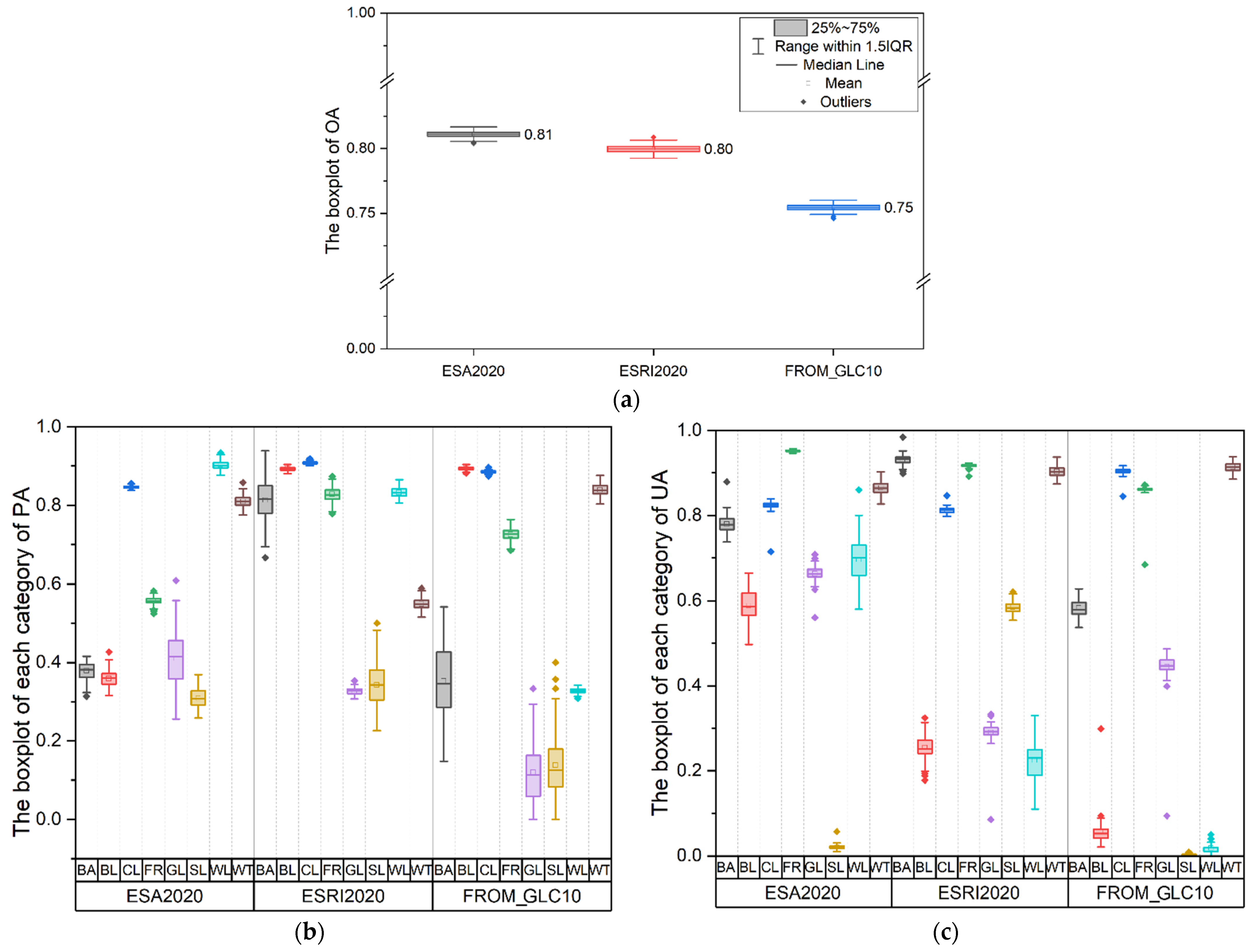 Remotesensing 14 05053 g010