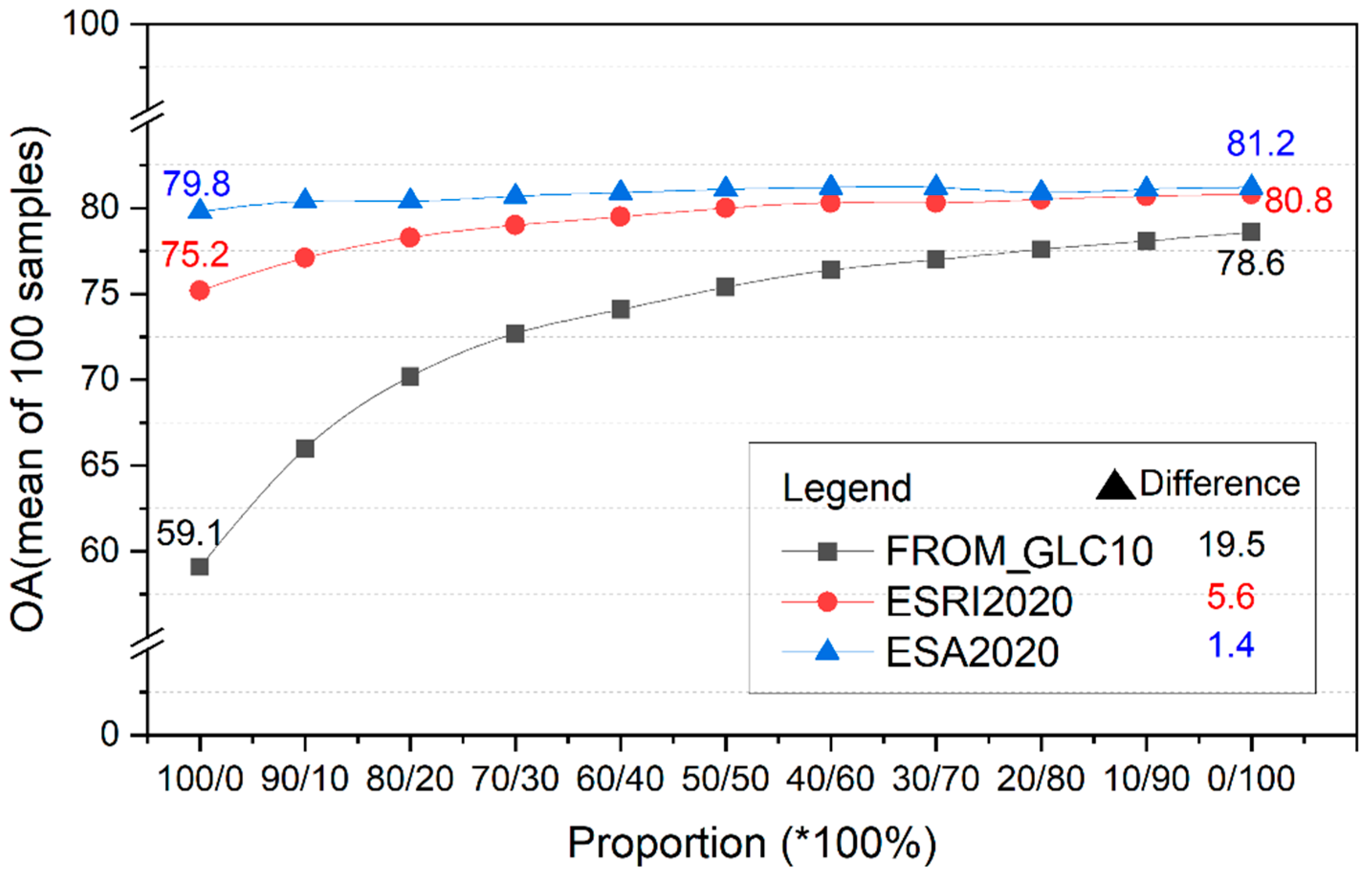 Remotesensing 14 05053 g011