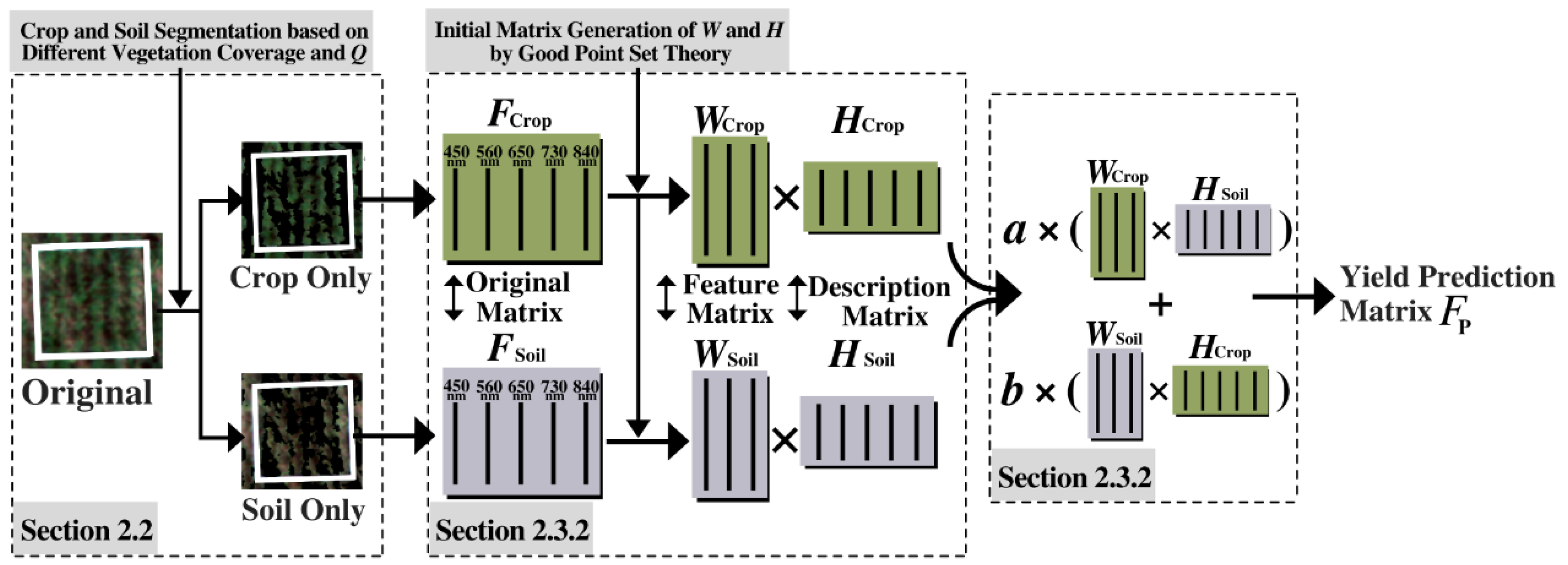 Remotesensing 14 05054 g002