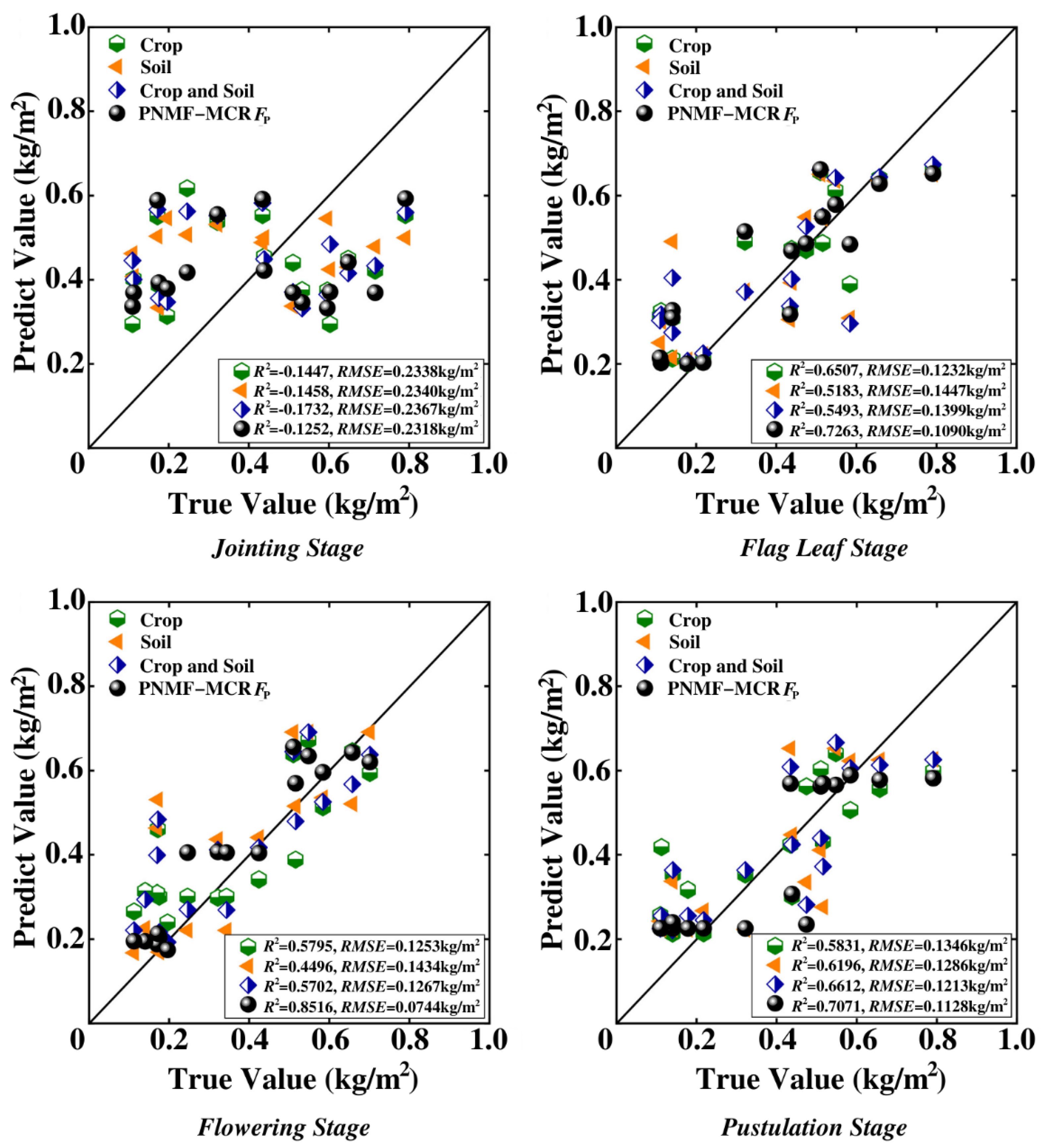 Remotesensing 14 05054 g005