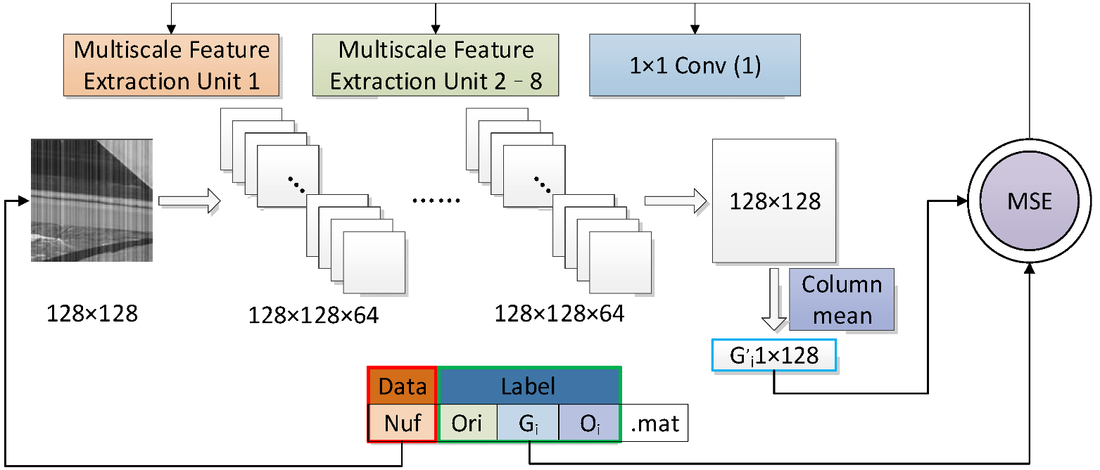 Remotesensing 14 05056 g003
