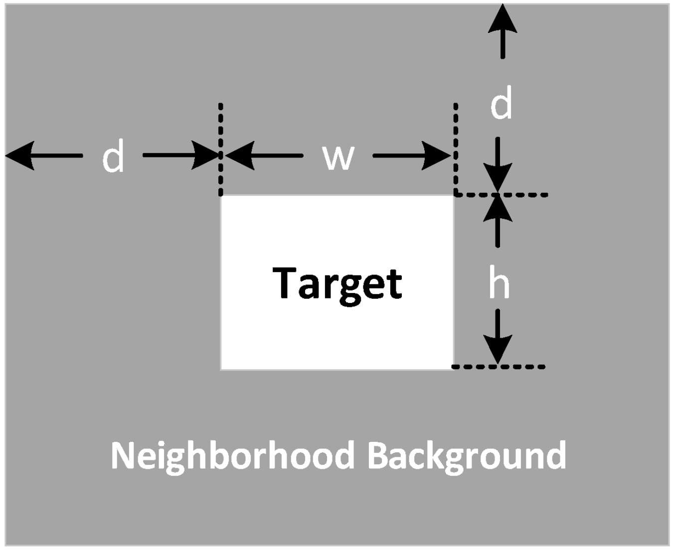 Remotesensing 14 05056 g006