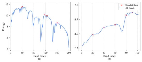Remotesensing 14 05058 g003