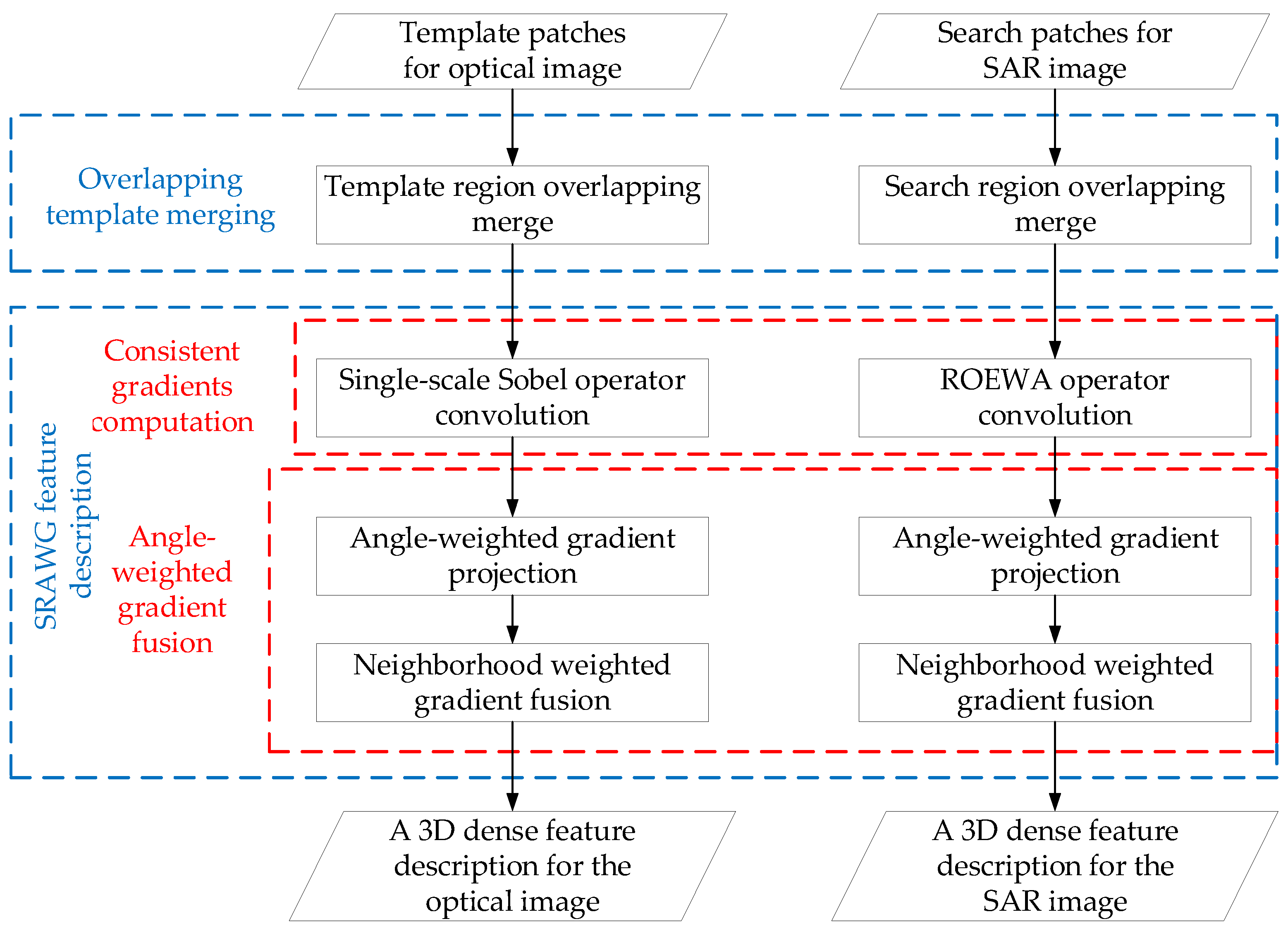 Remotesensing 14 05060 g003 Remotesensing 14 05060 g003