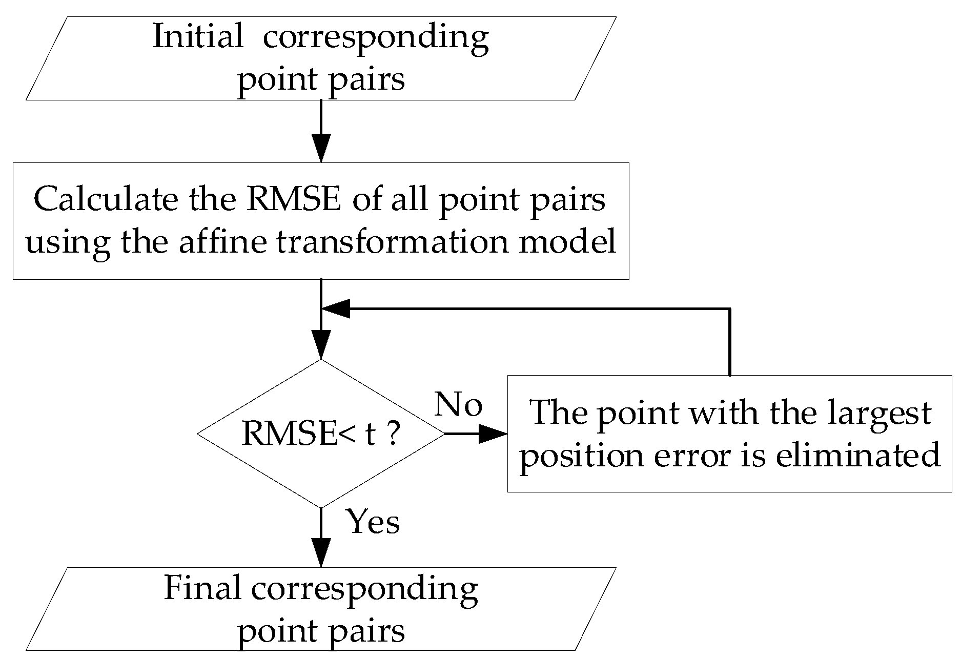 Remotesensing 14 05060 g010 Remotesensing 14 05060 g010