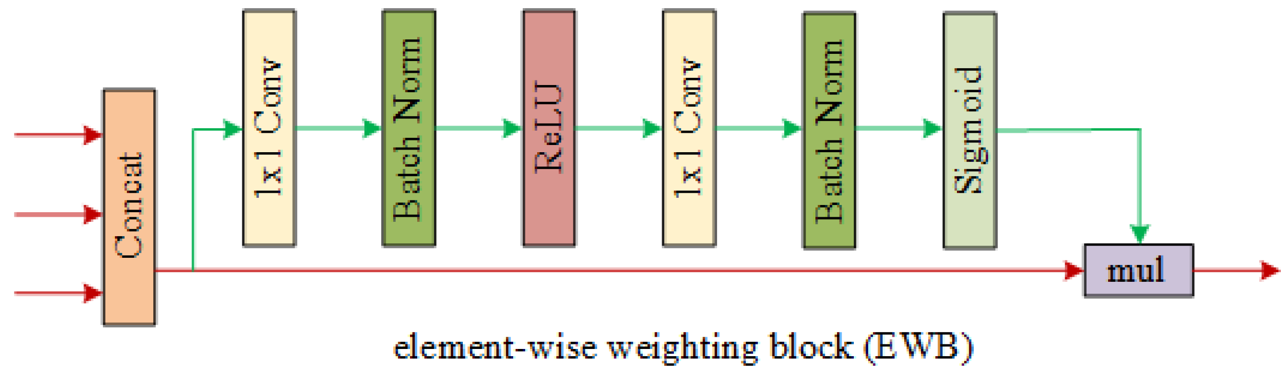 Remotesensing 14 05062 g006