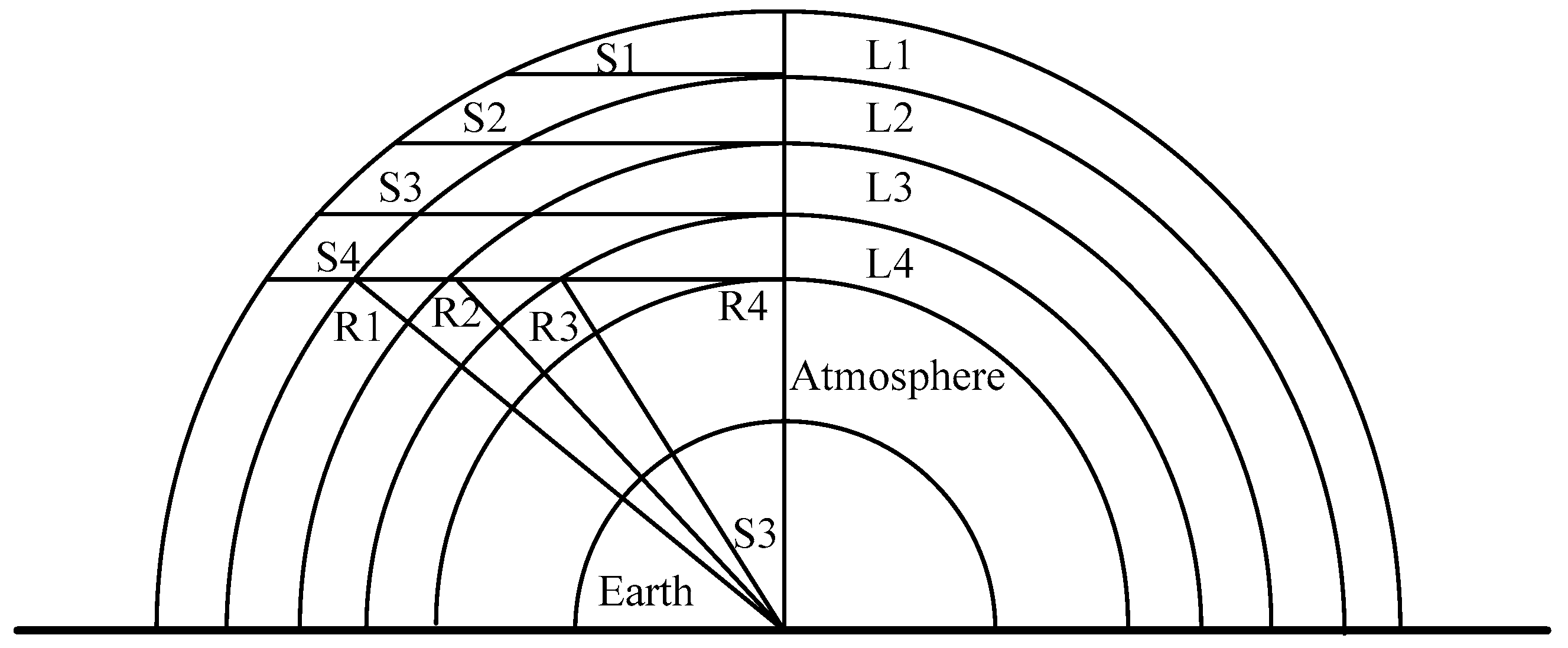 Remotesensing 14 05065 g002