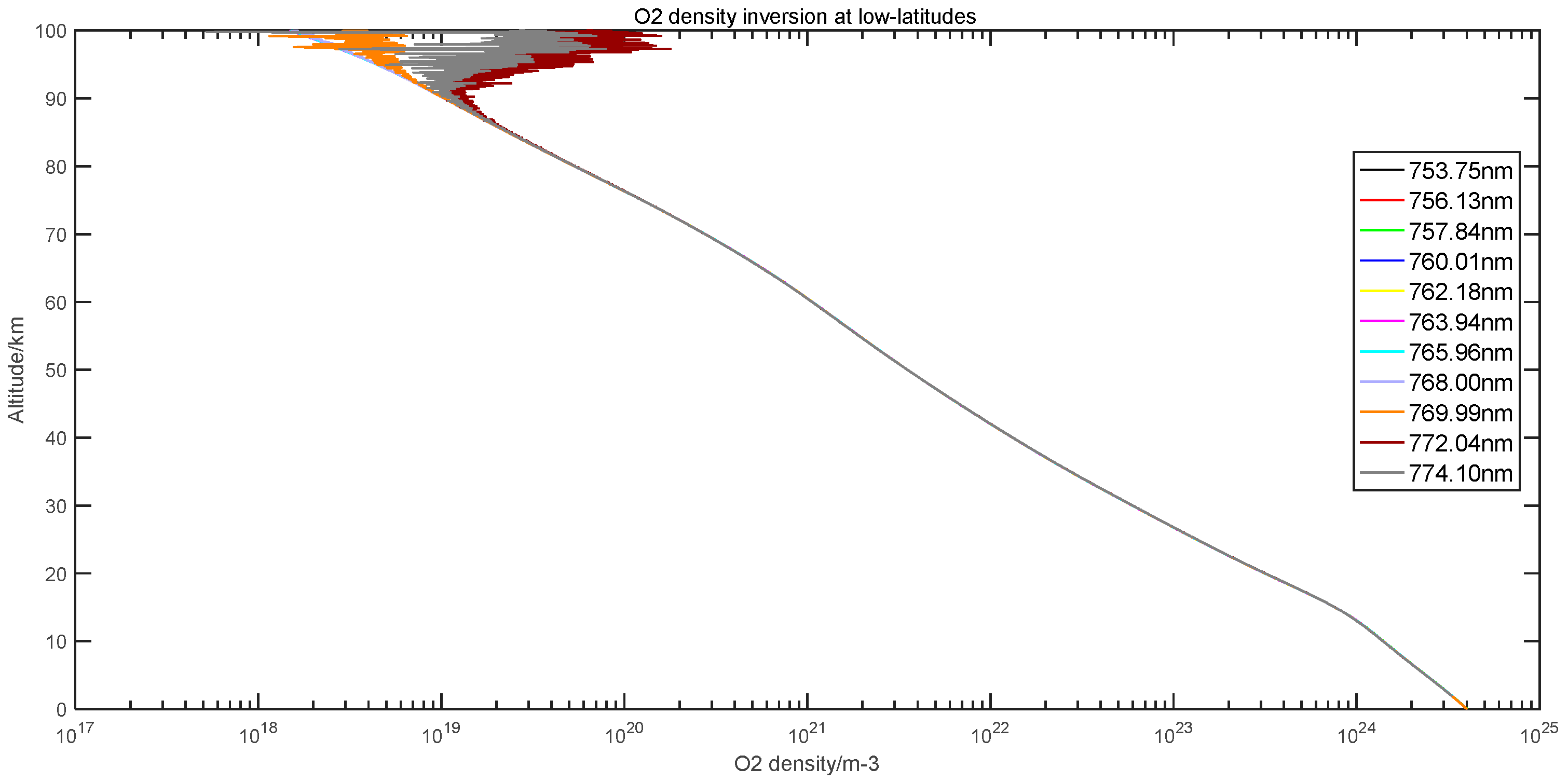 Remotesensing 14 05065 g004