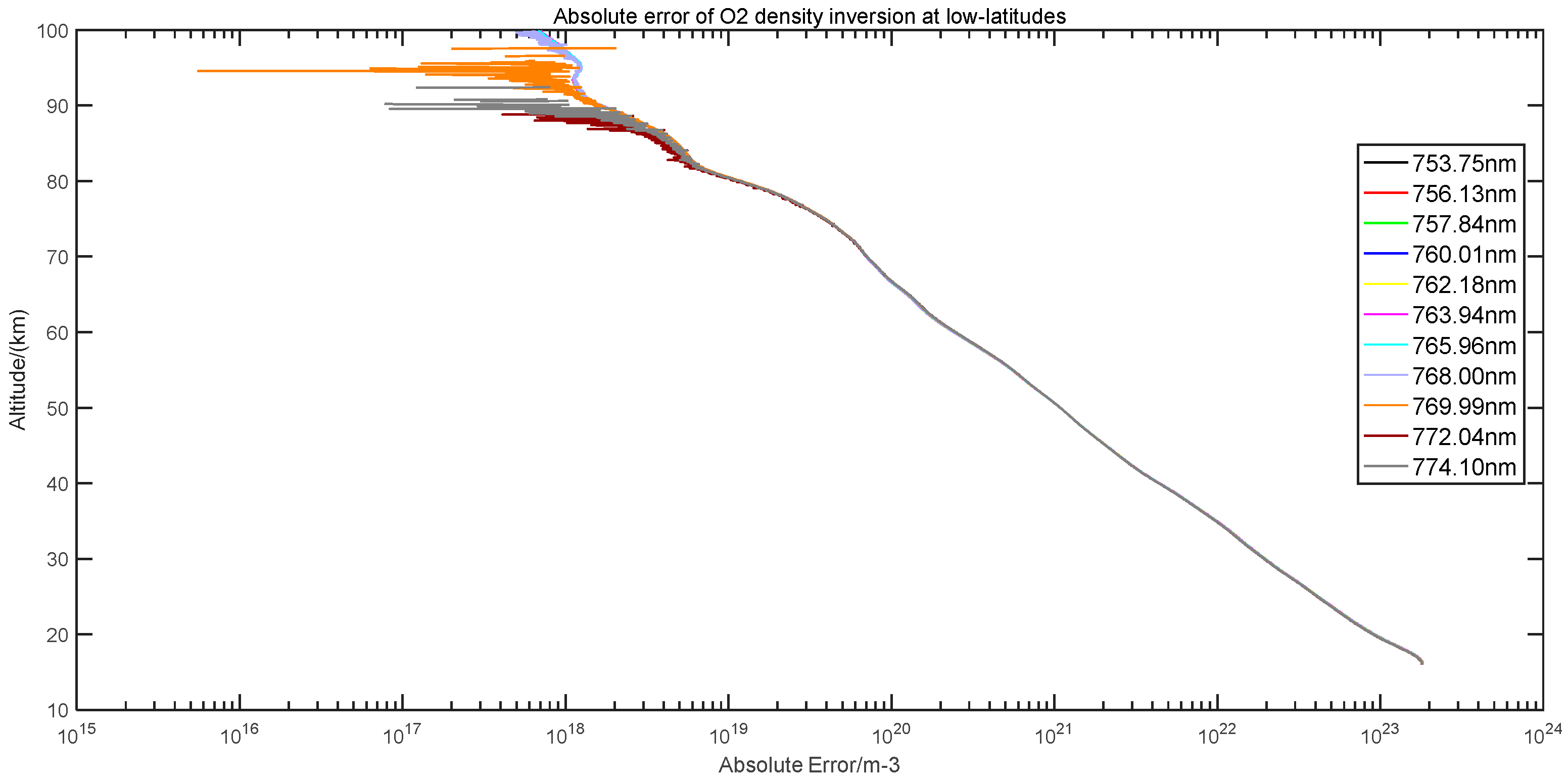 Remotesensing 14 05065 g006