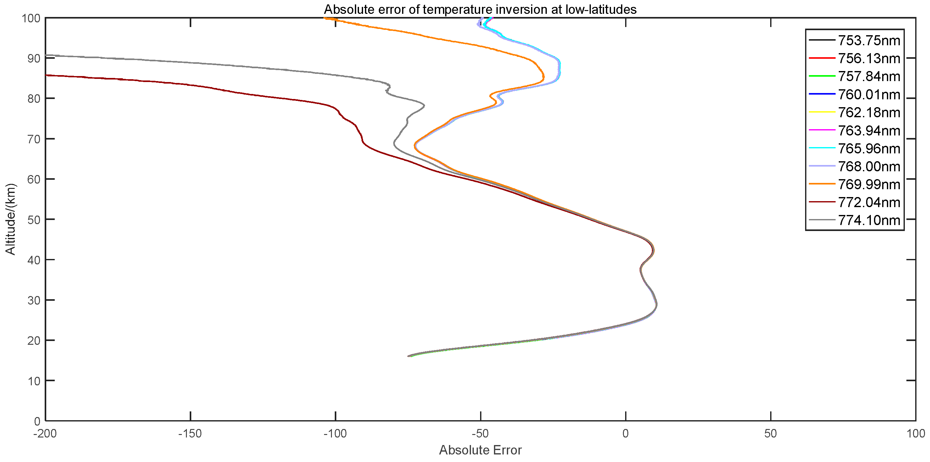Remotesensing 14 05065 g008