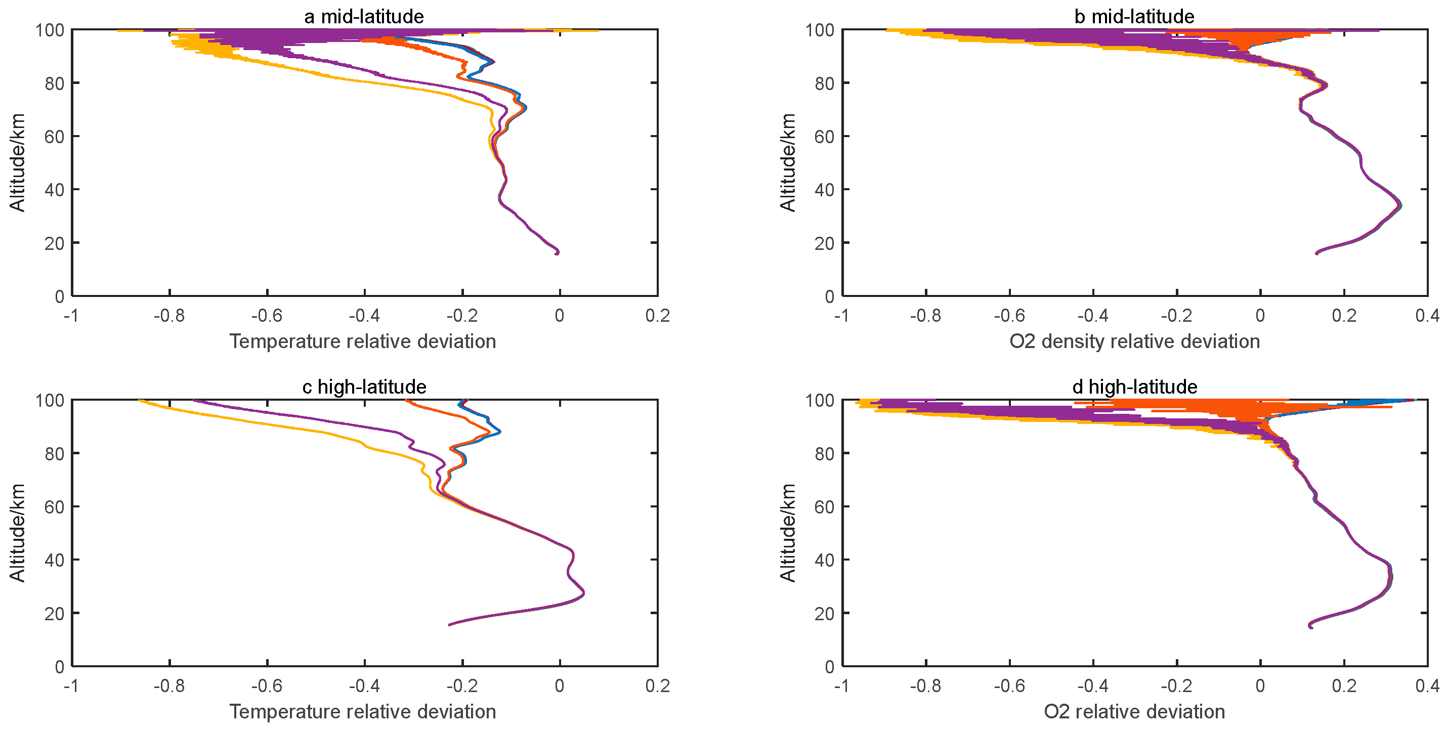 Remotesensing 14 05065 g010