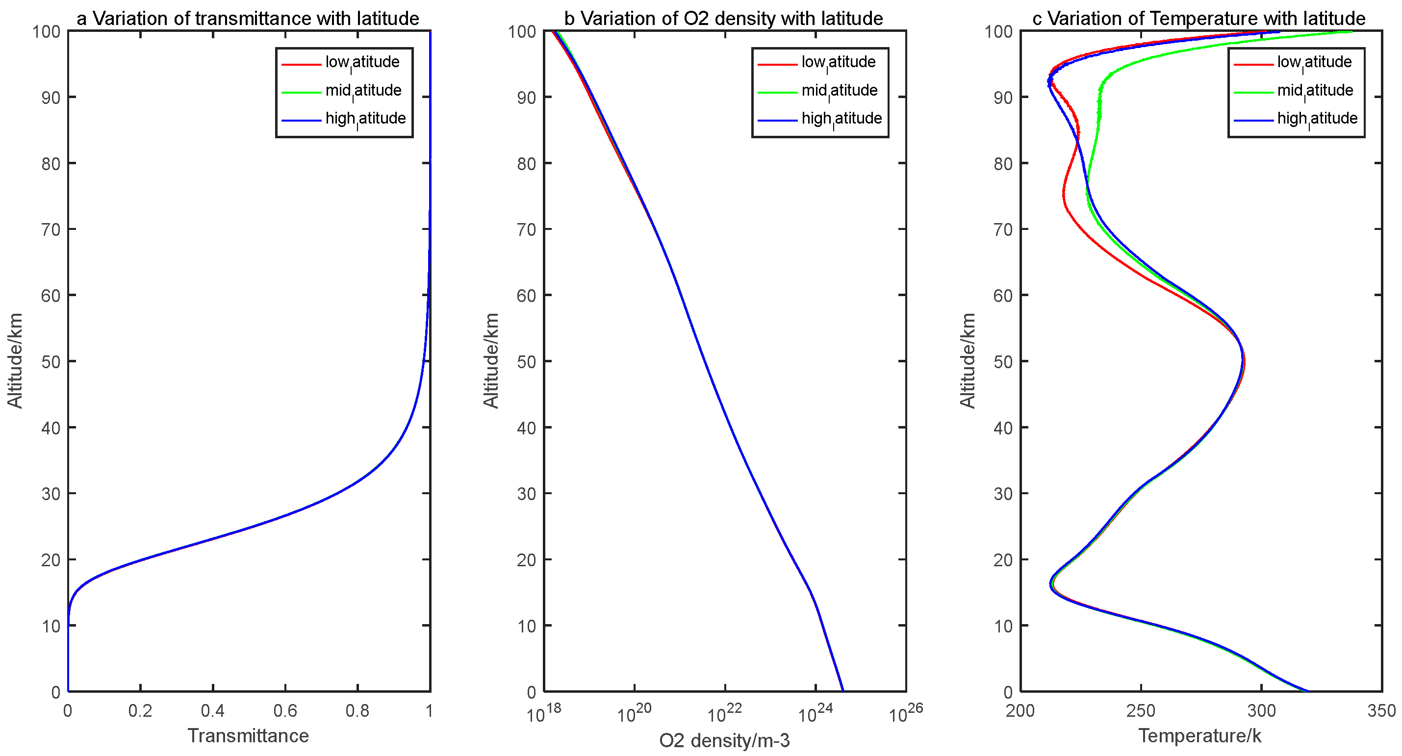 Remotesensing 14 05065 g011