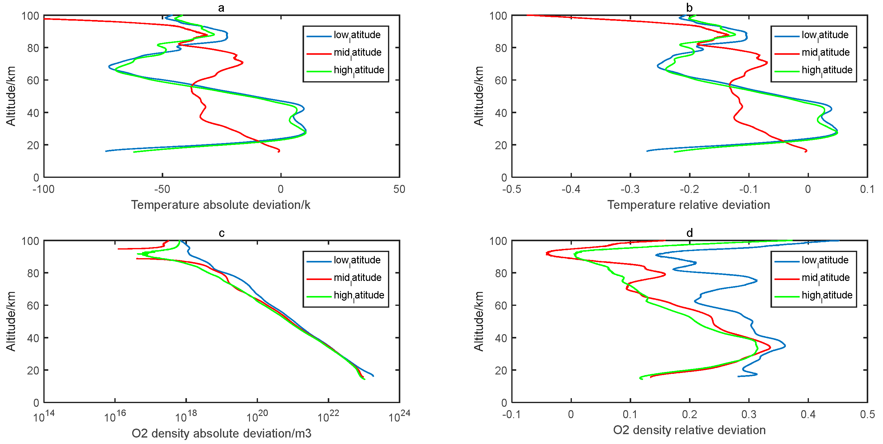 Remotesensing 14 05065 g012