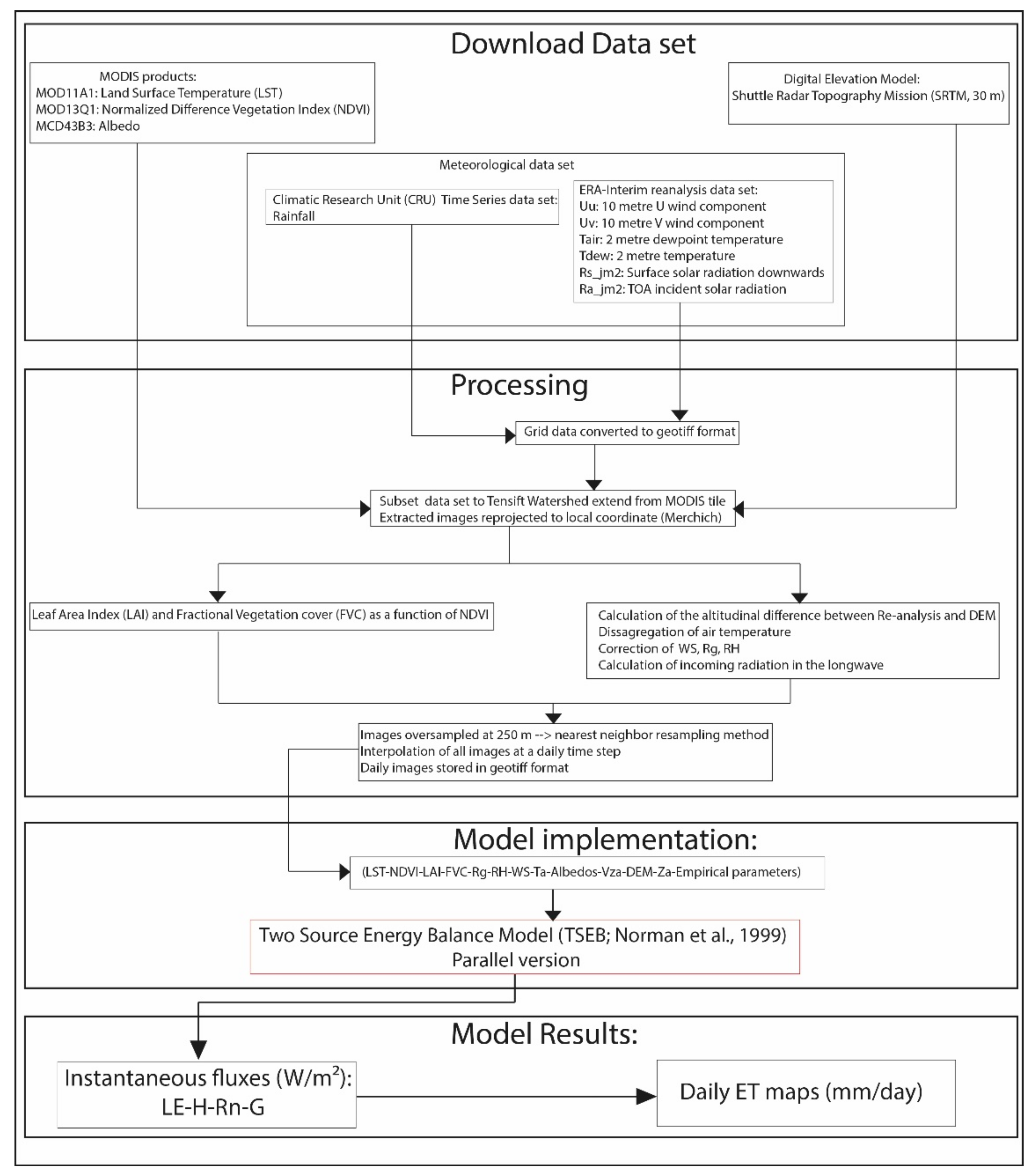 Remotesensing 14 05071 g002