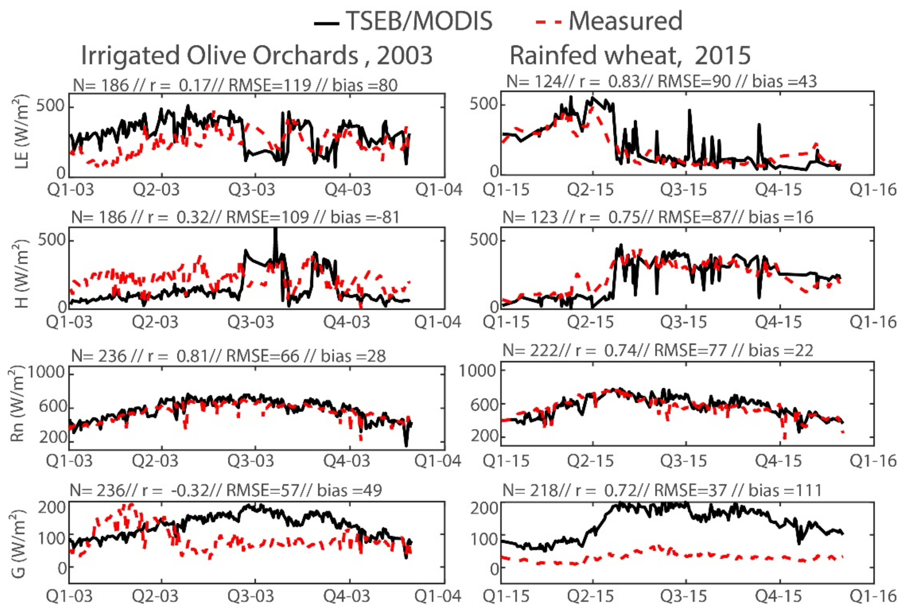 Remotesensing 14 05071 g004