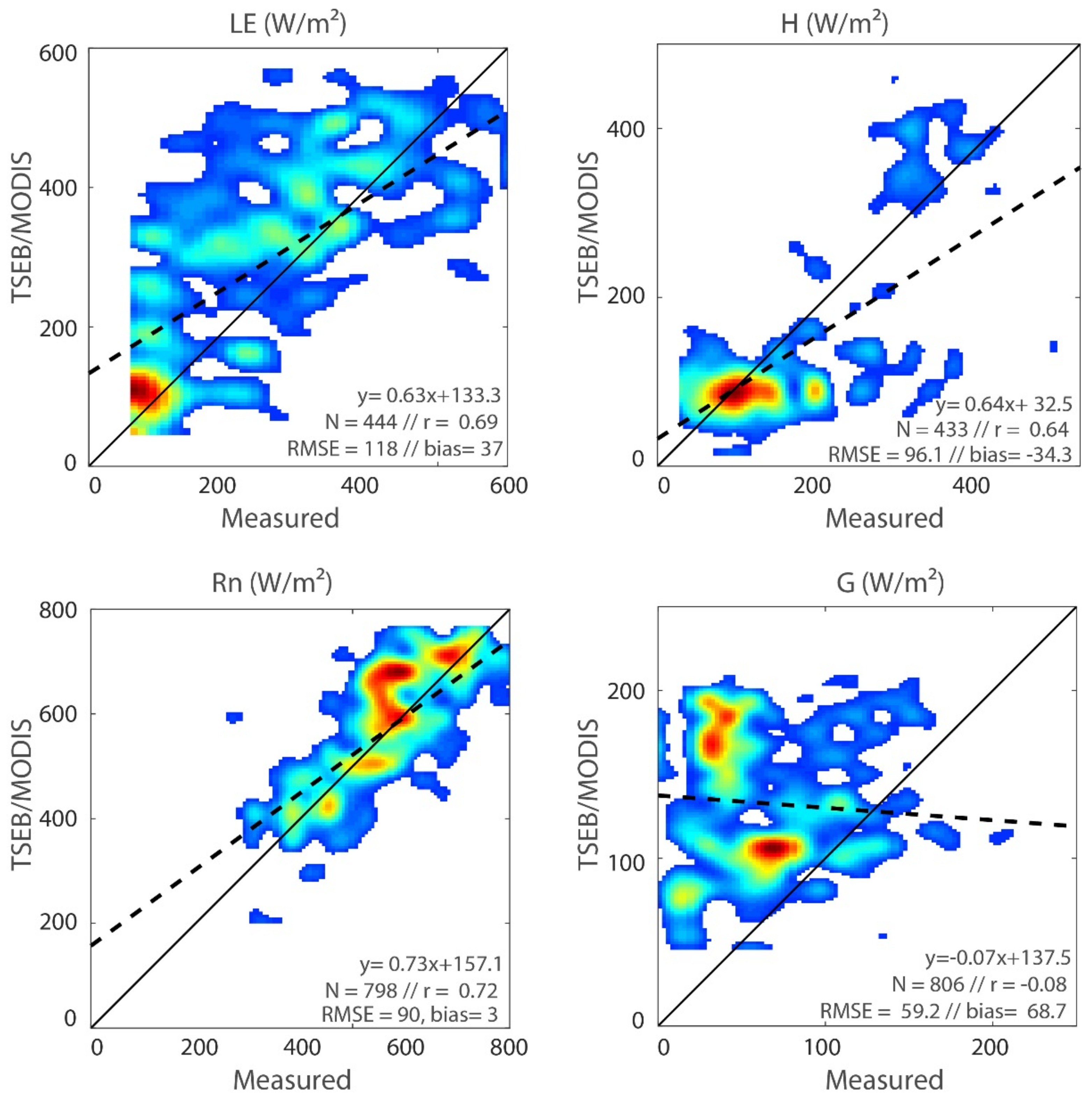 Remotesensing 14 05071 g005