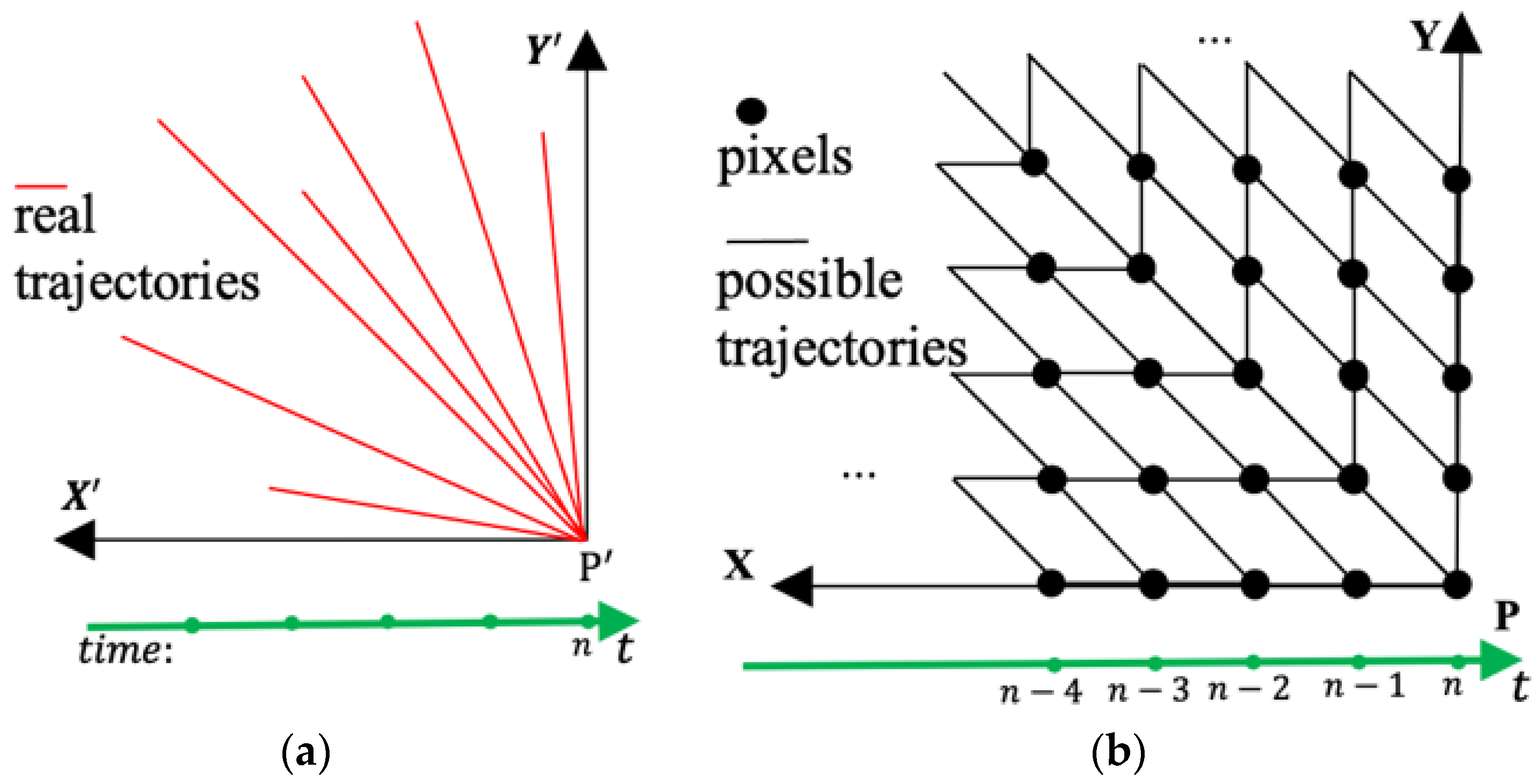 Remotesensing 14 05072 g004 Remotesensing 14 05072 g004
