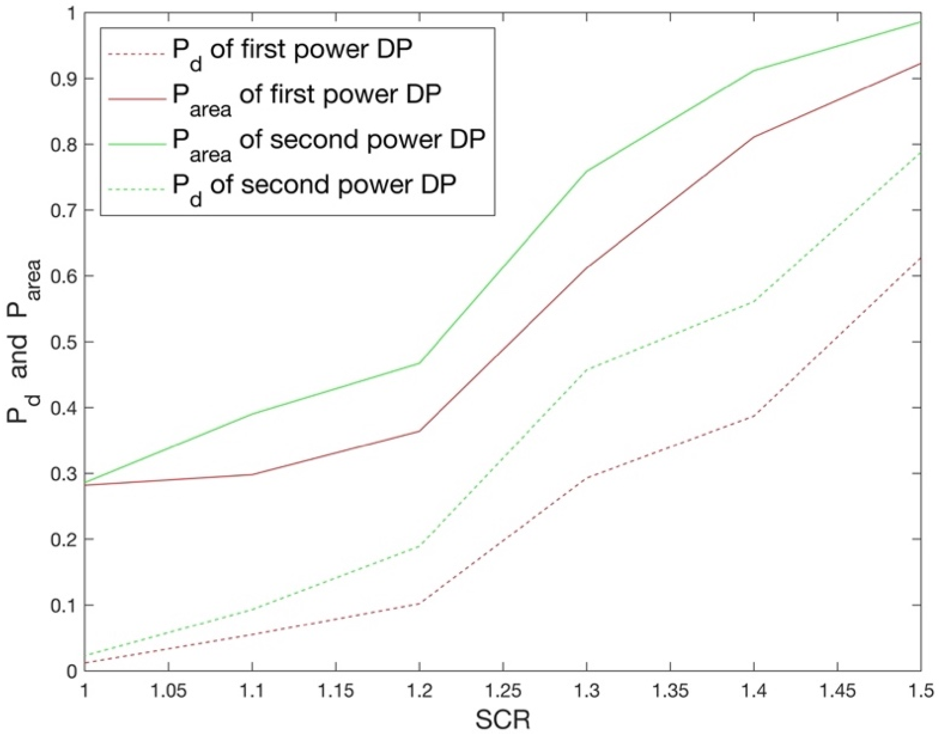Remotesensing 14 05072 g008 Remotesensing 14 05072 g008