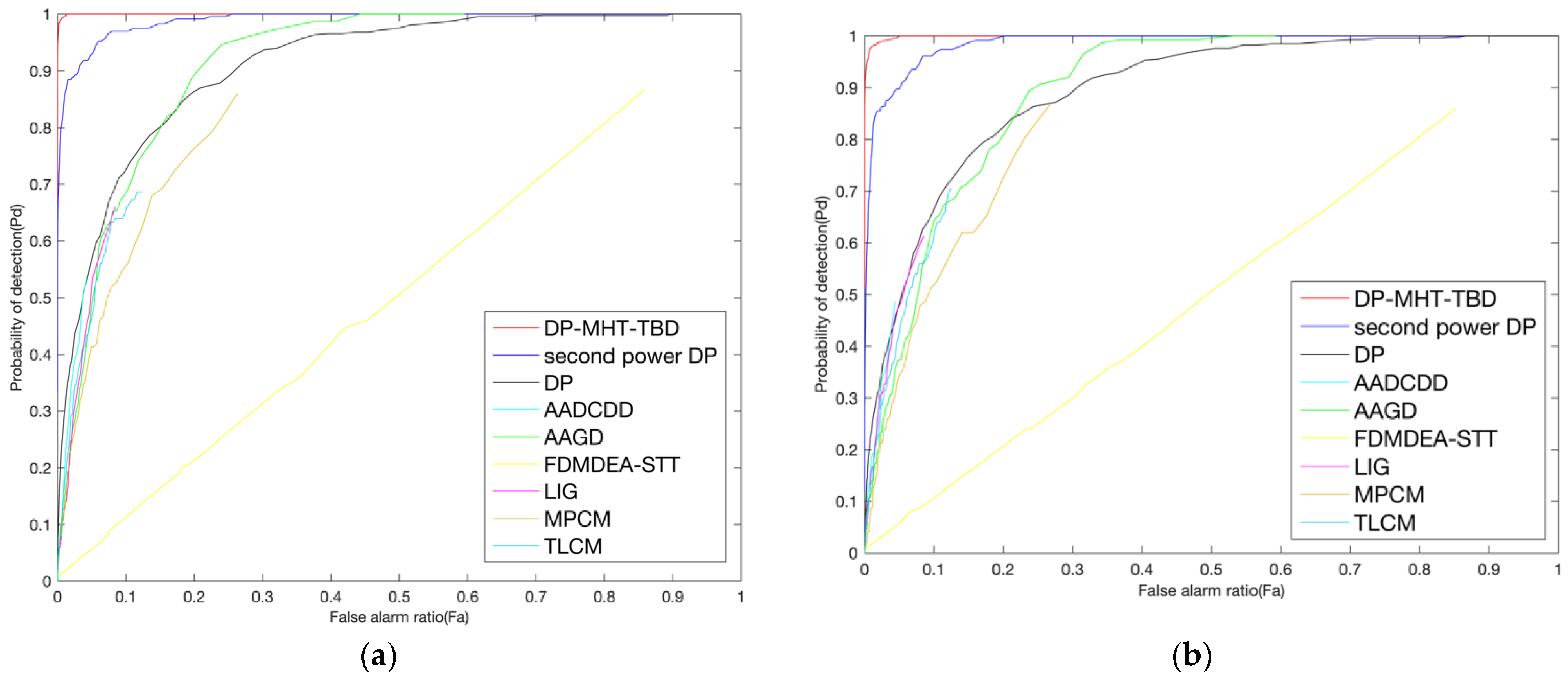 Remotesensing 14 05072 g010 Remotesensing 14 05072 g010