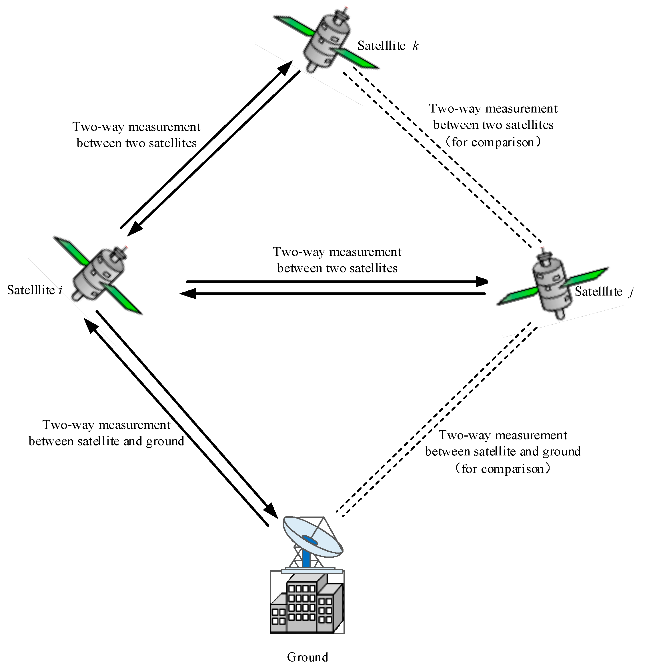 Remotesensing 14 05073 g003